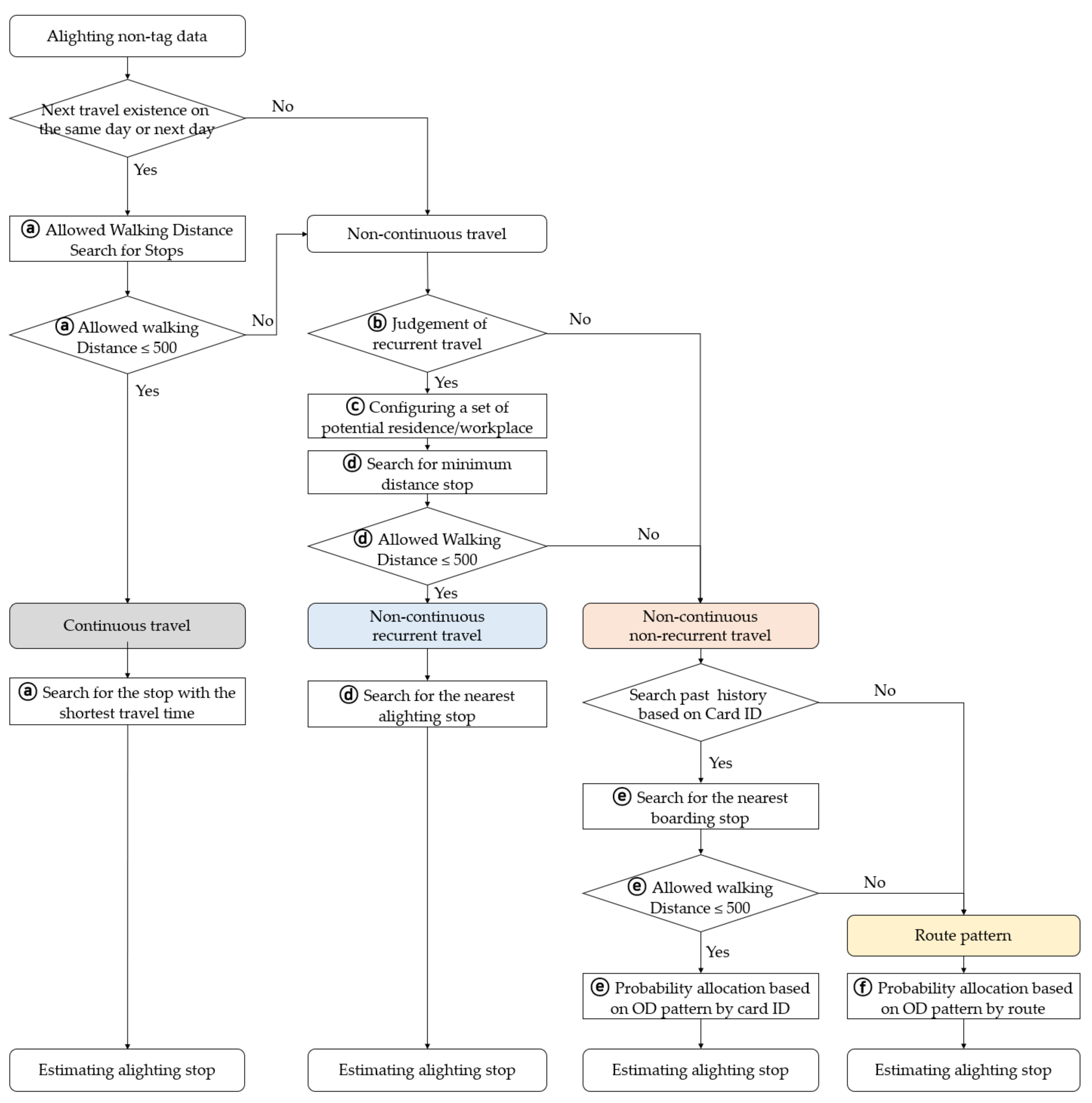 Applsci 11 10415 g001