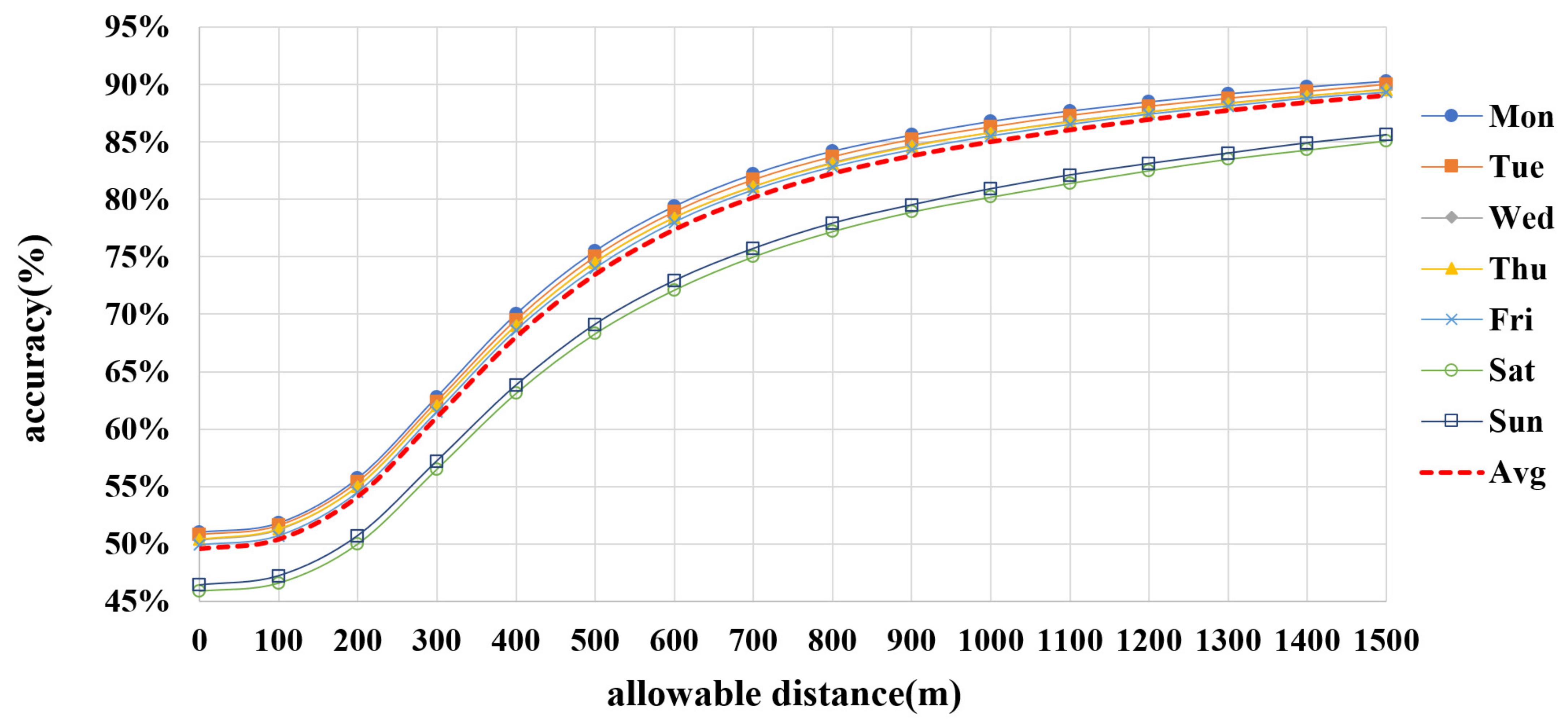 Applsci 11 10415 g004