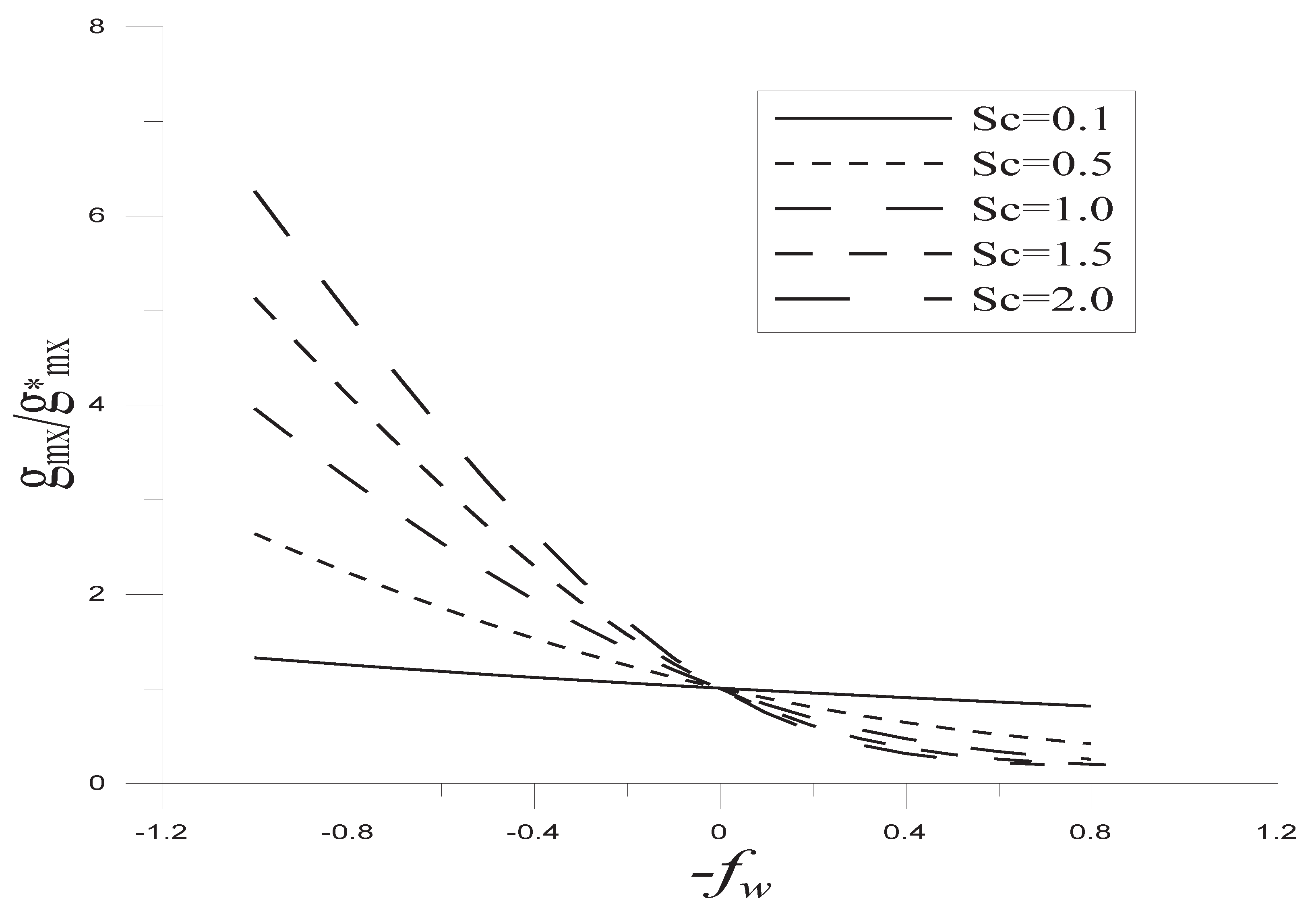 Applsci 11 10418 g009