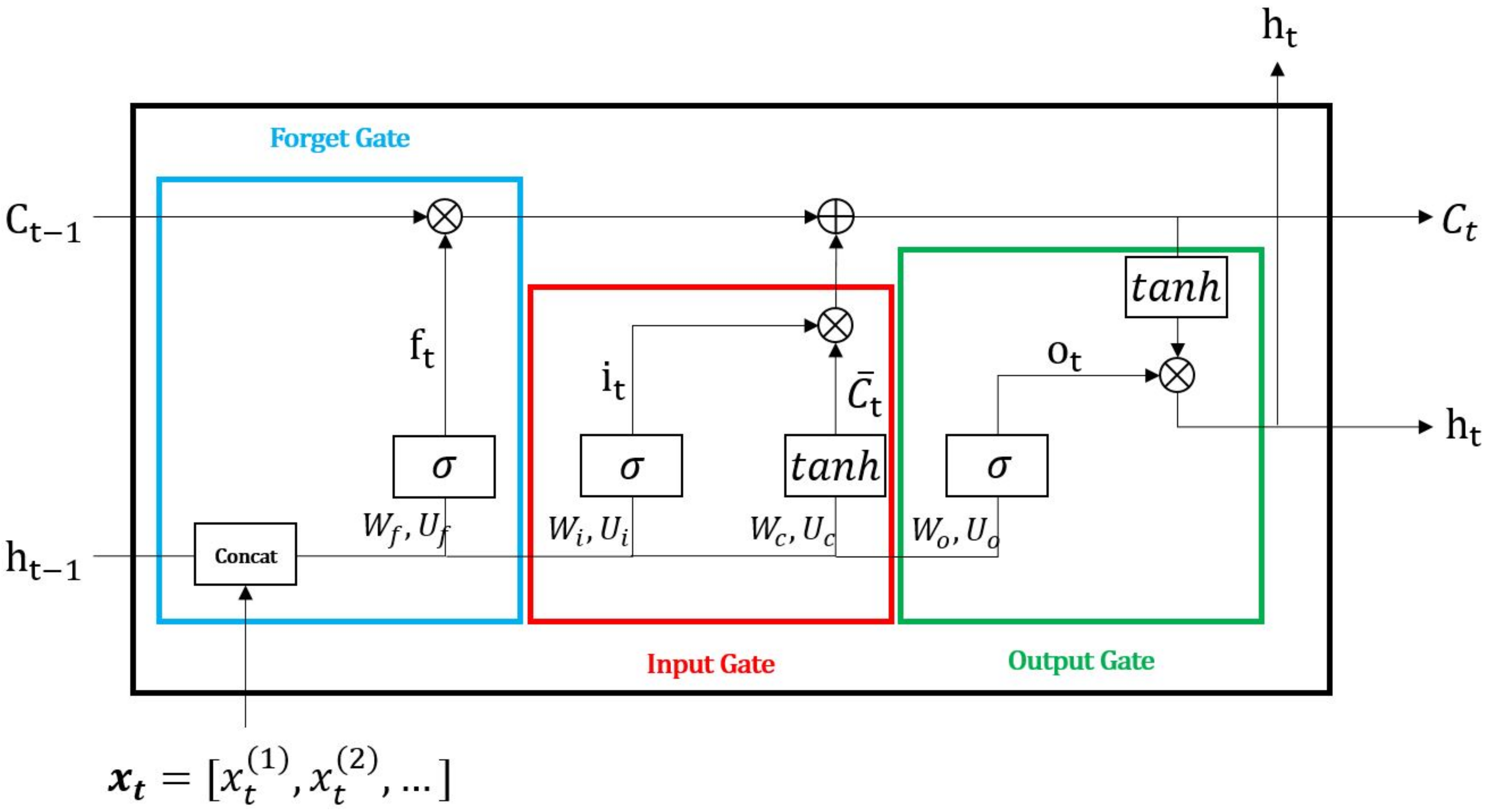 Applsci 11 10420 g002
