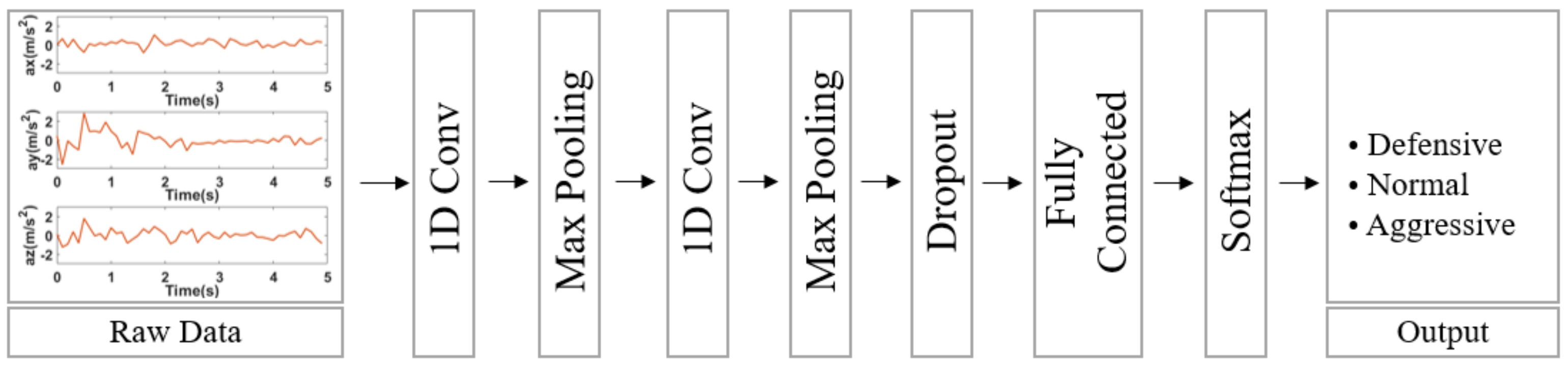 Applsci 11 10420 g003