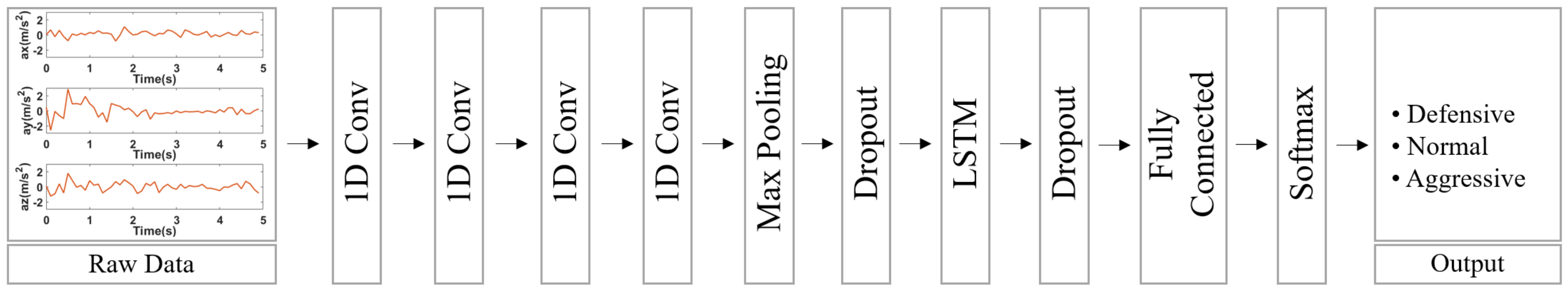 Applsci 11 10420 g007