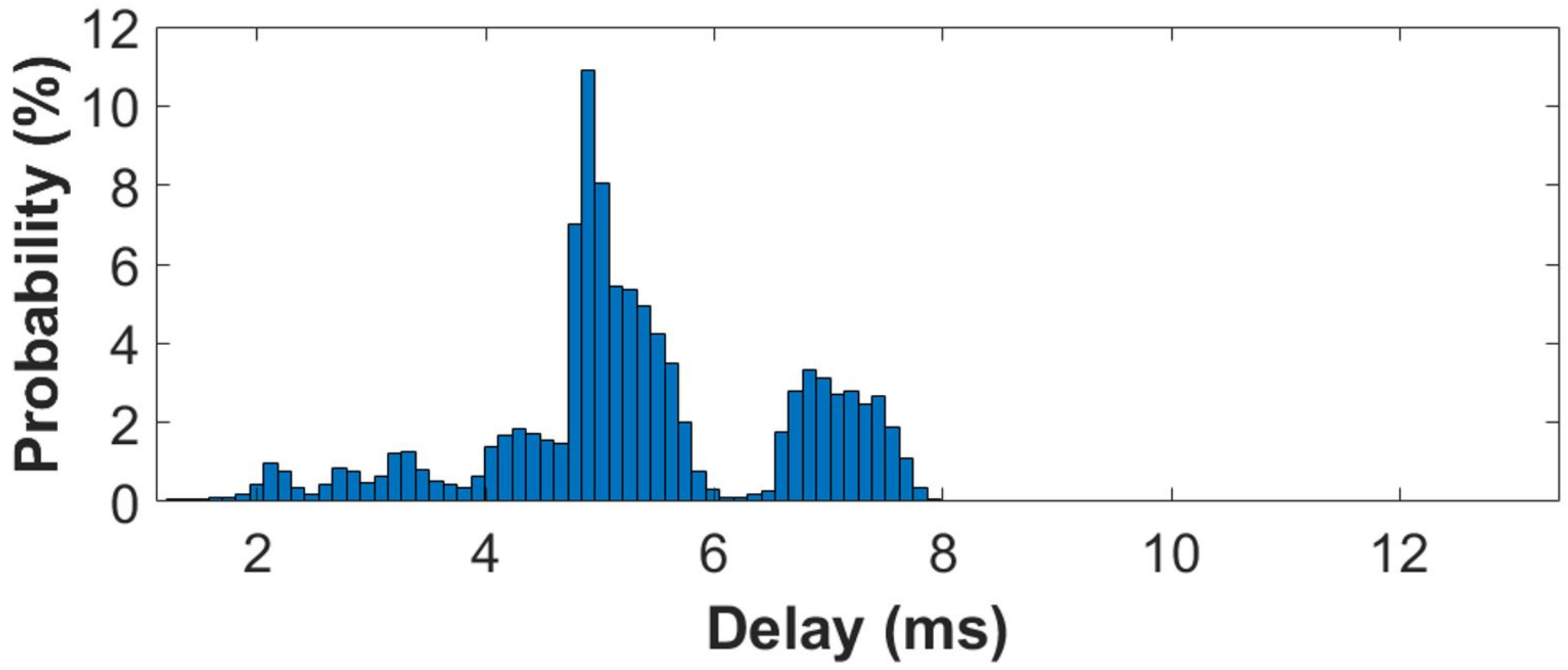 Applsci 11 10420 g017