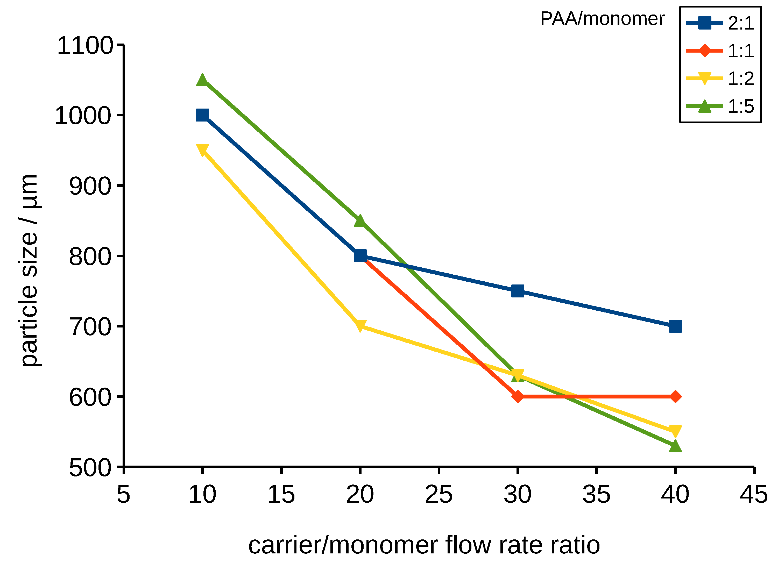 Applsci 11 10421 g010