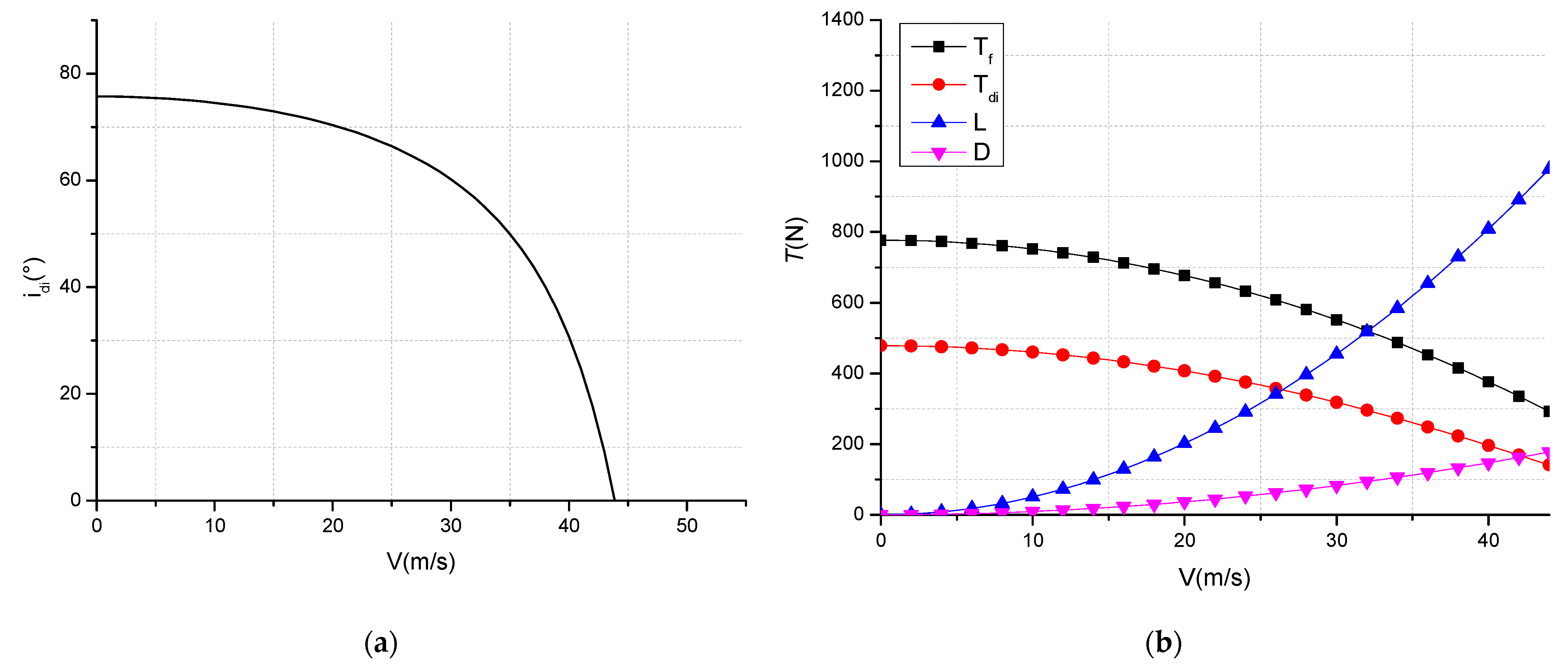 Applsci 11 10422 g007