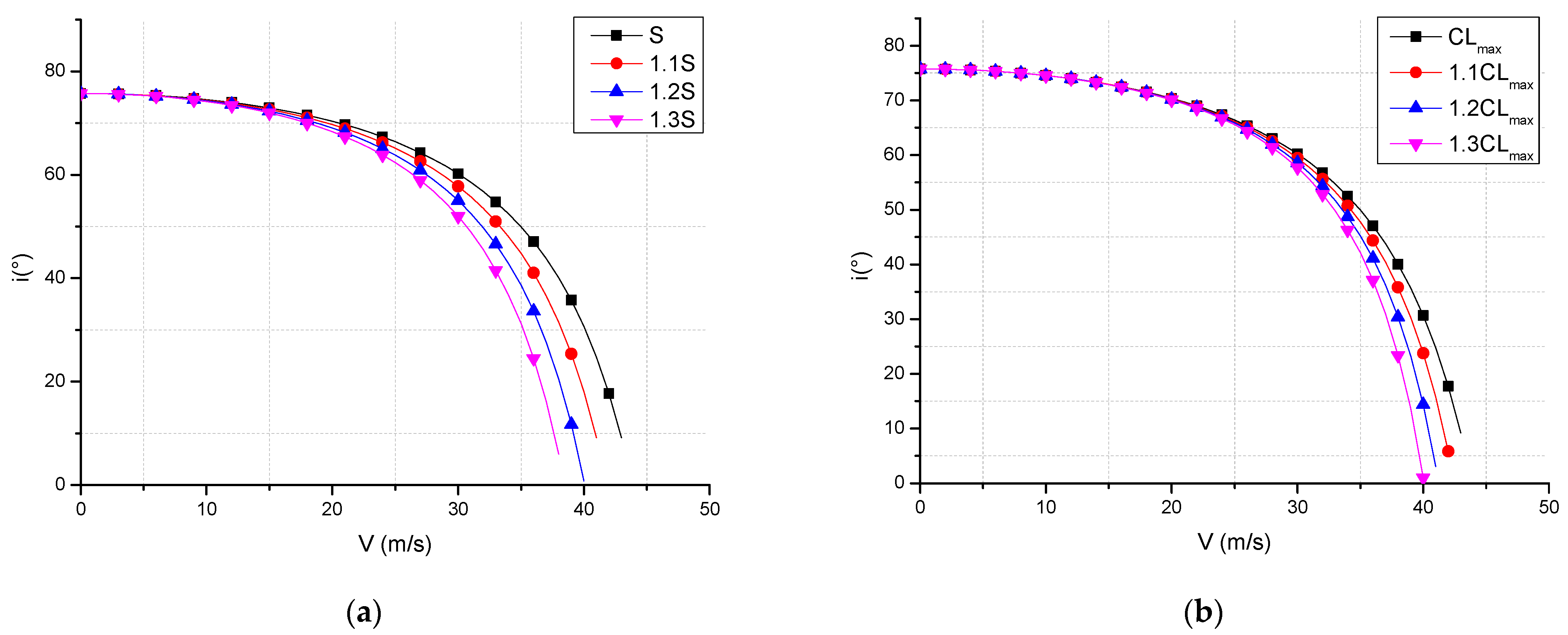 Applsci 11 10422 g013