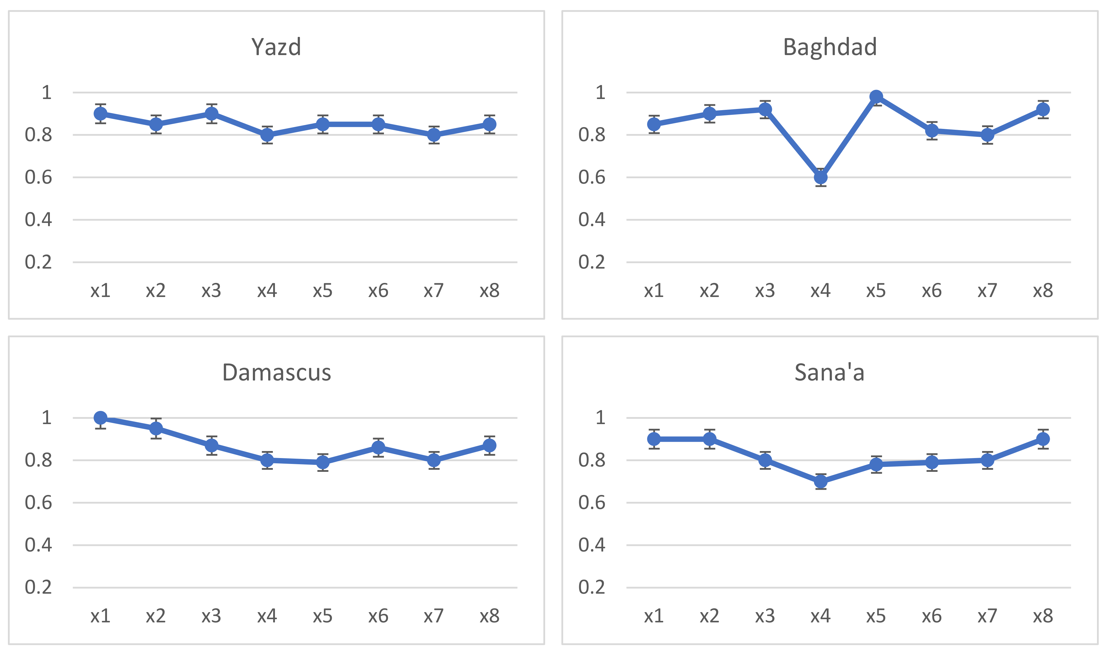 Applsci 11 10428 g012