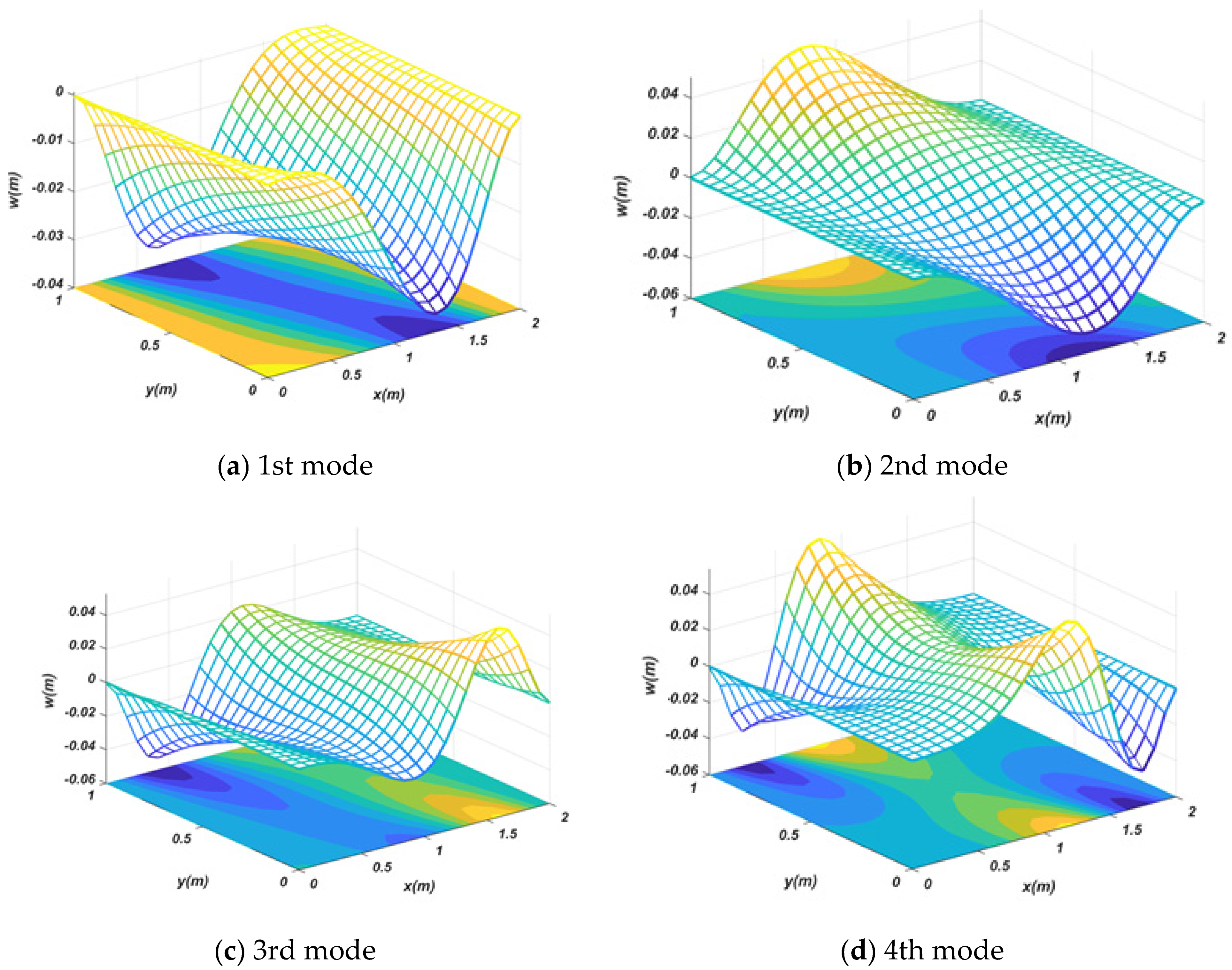 Applsci 11 10434 g004