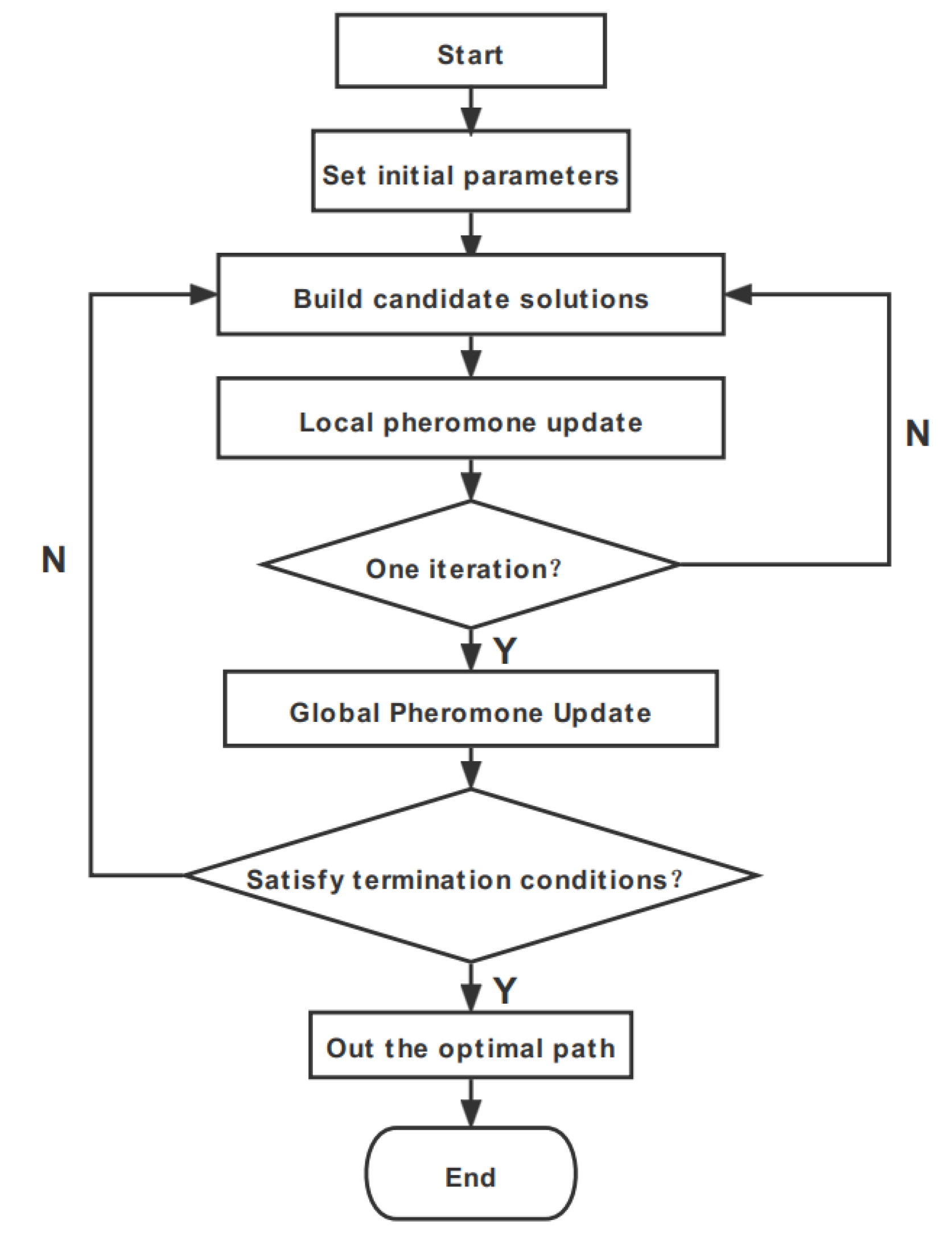 Applsci 11 10435 g005