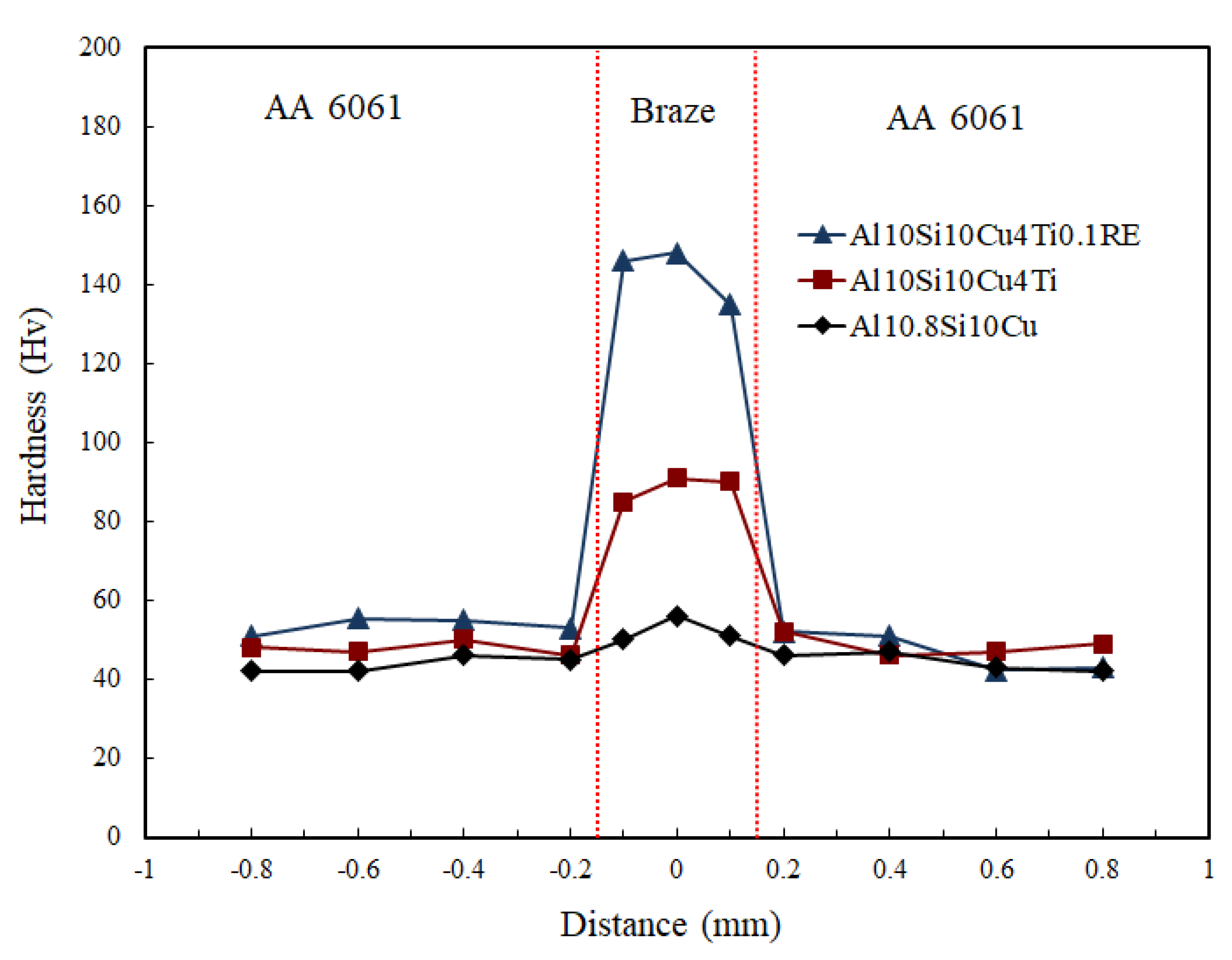 Applsci 11 10440 g007