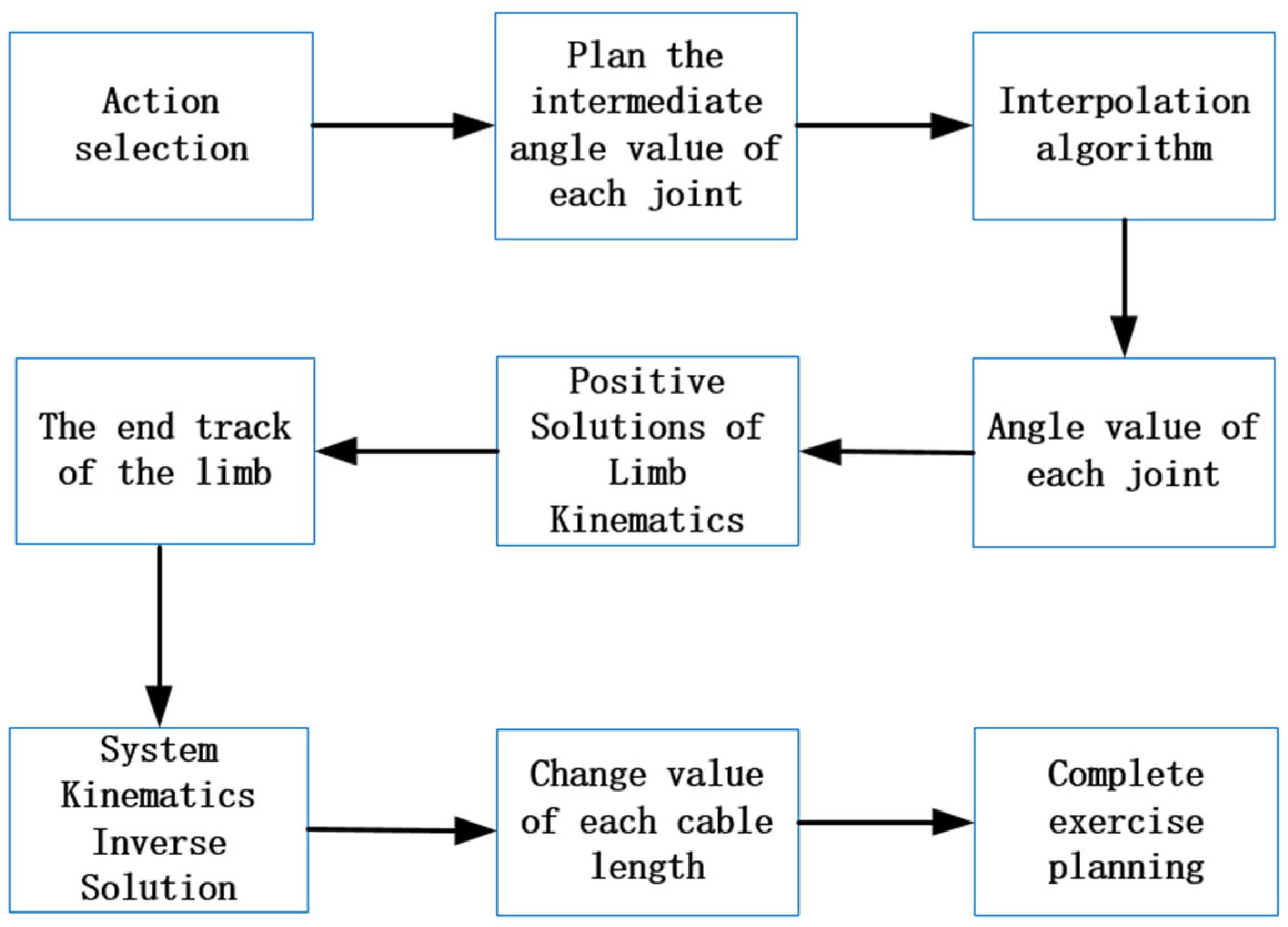 Applsci 11 10441 g004