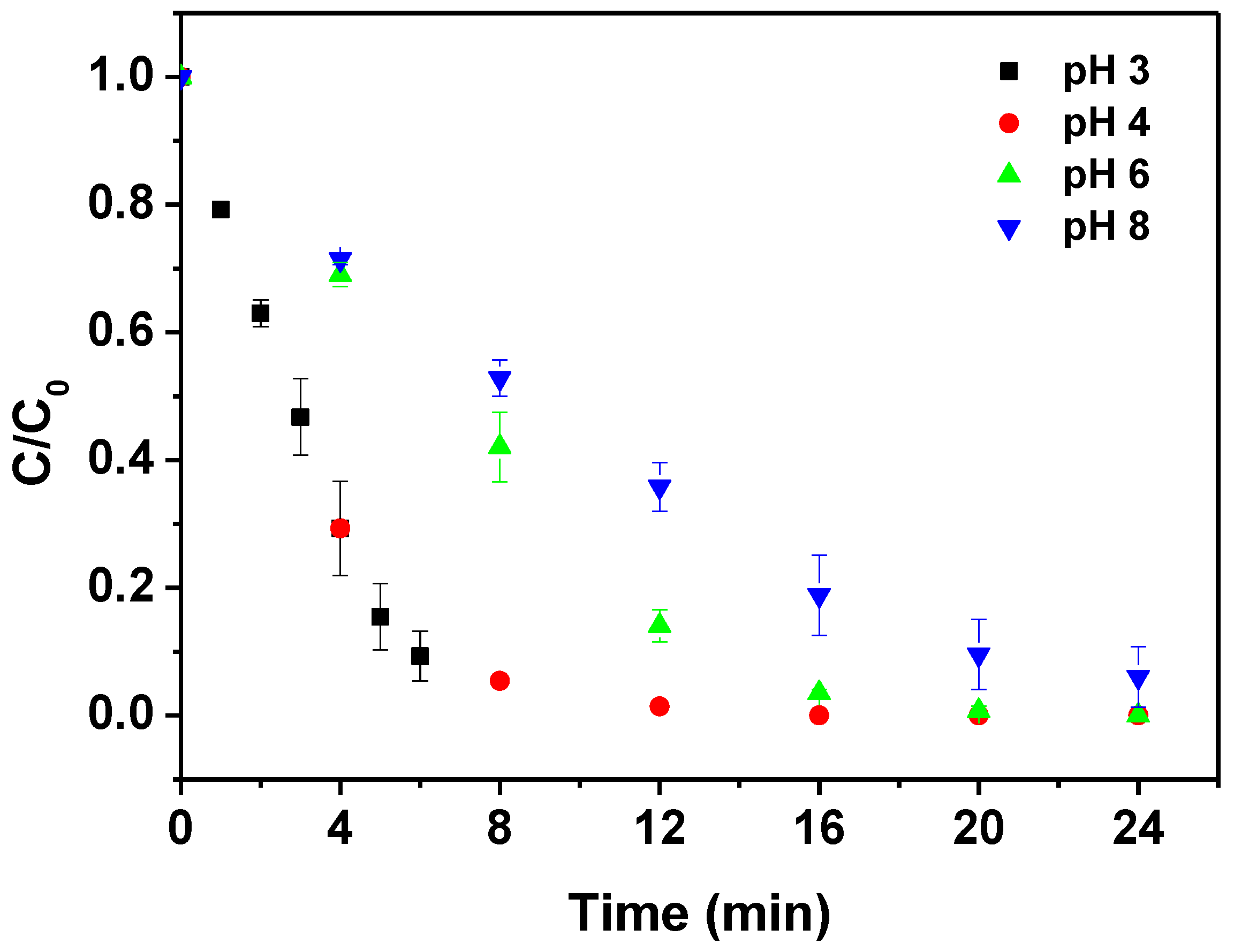 Applsci 11 10447 g007