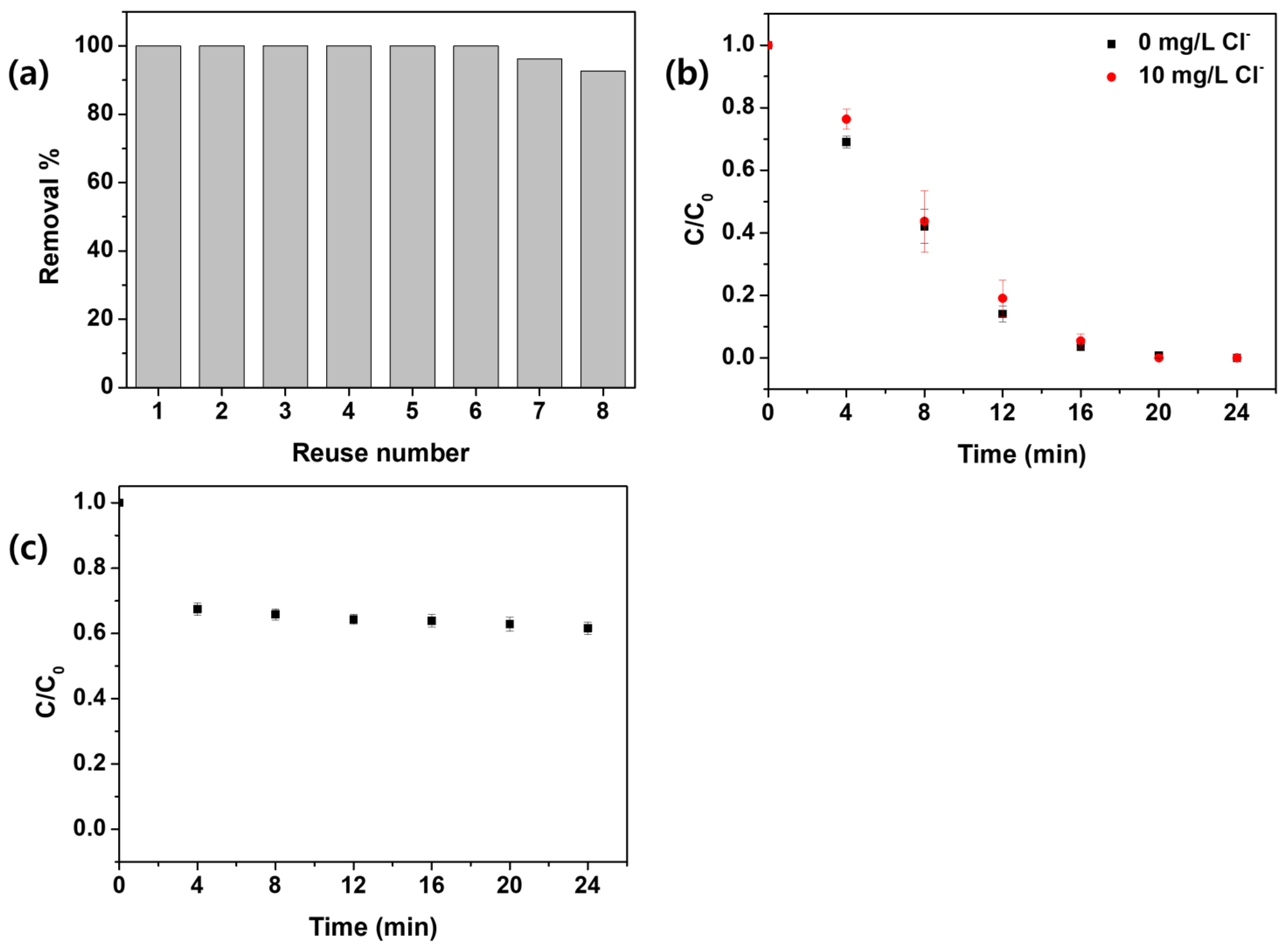 Applsci 11 10447 g008