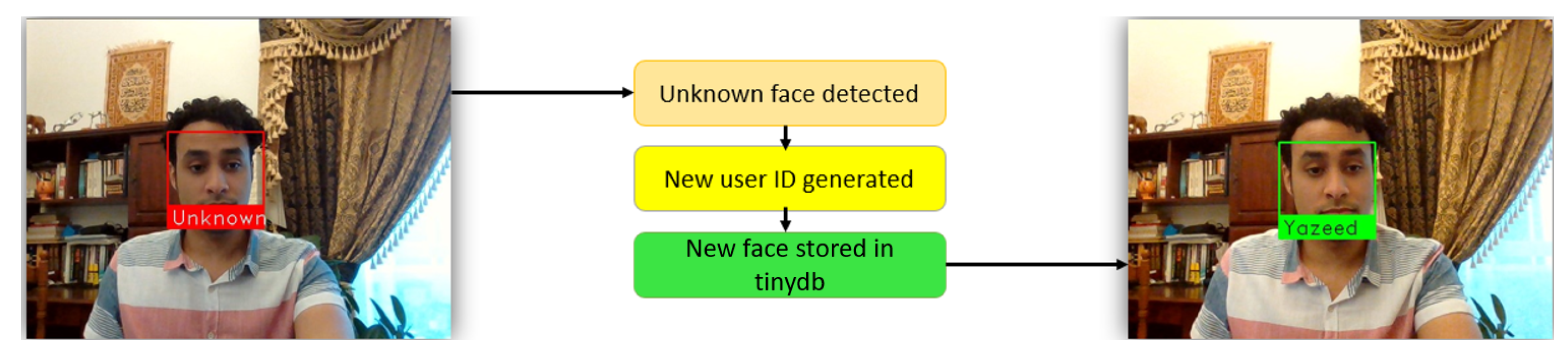 Applsci 11 10449 g007