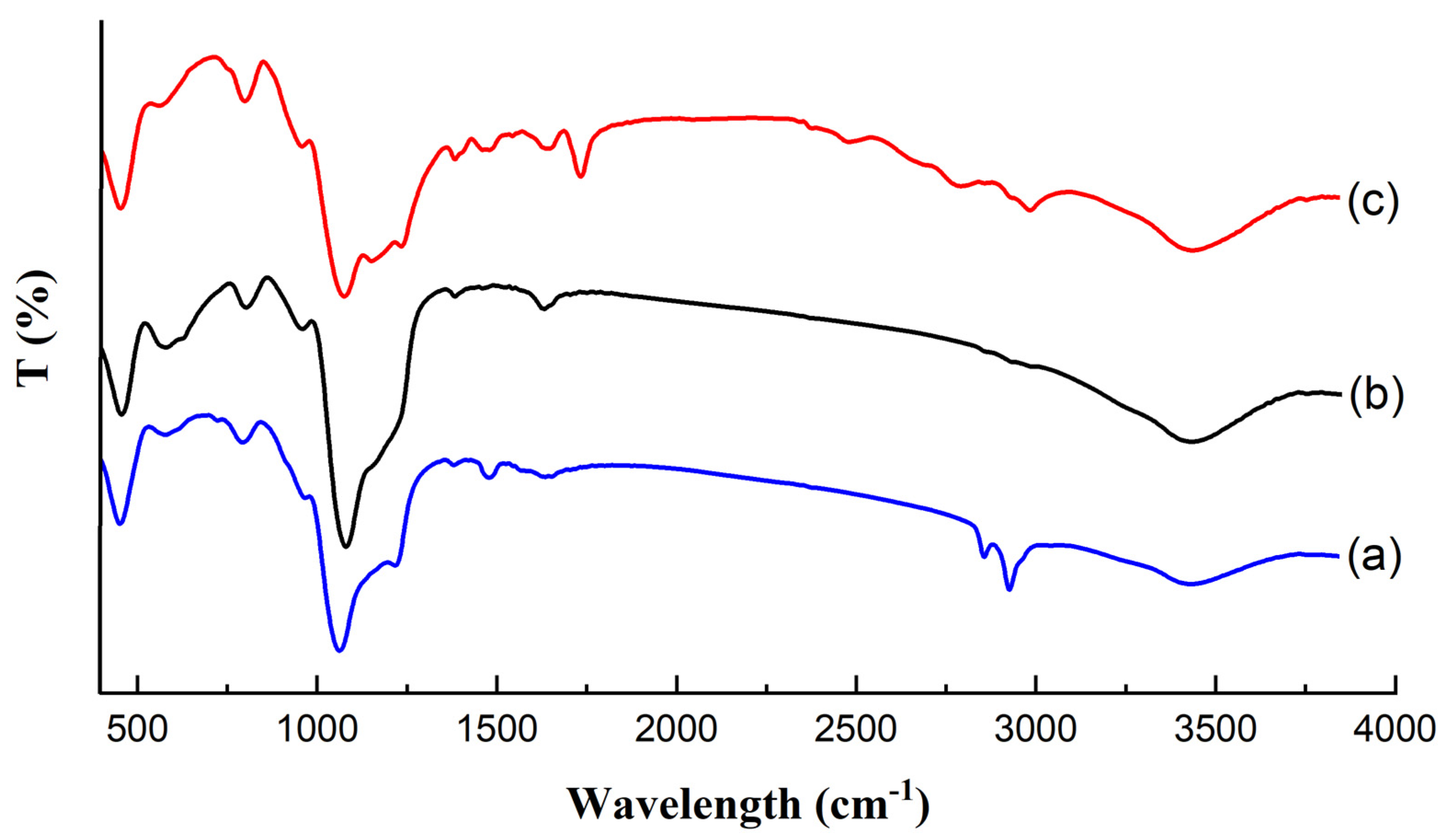 Applsci 11 10451 g004