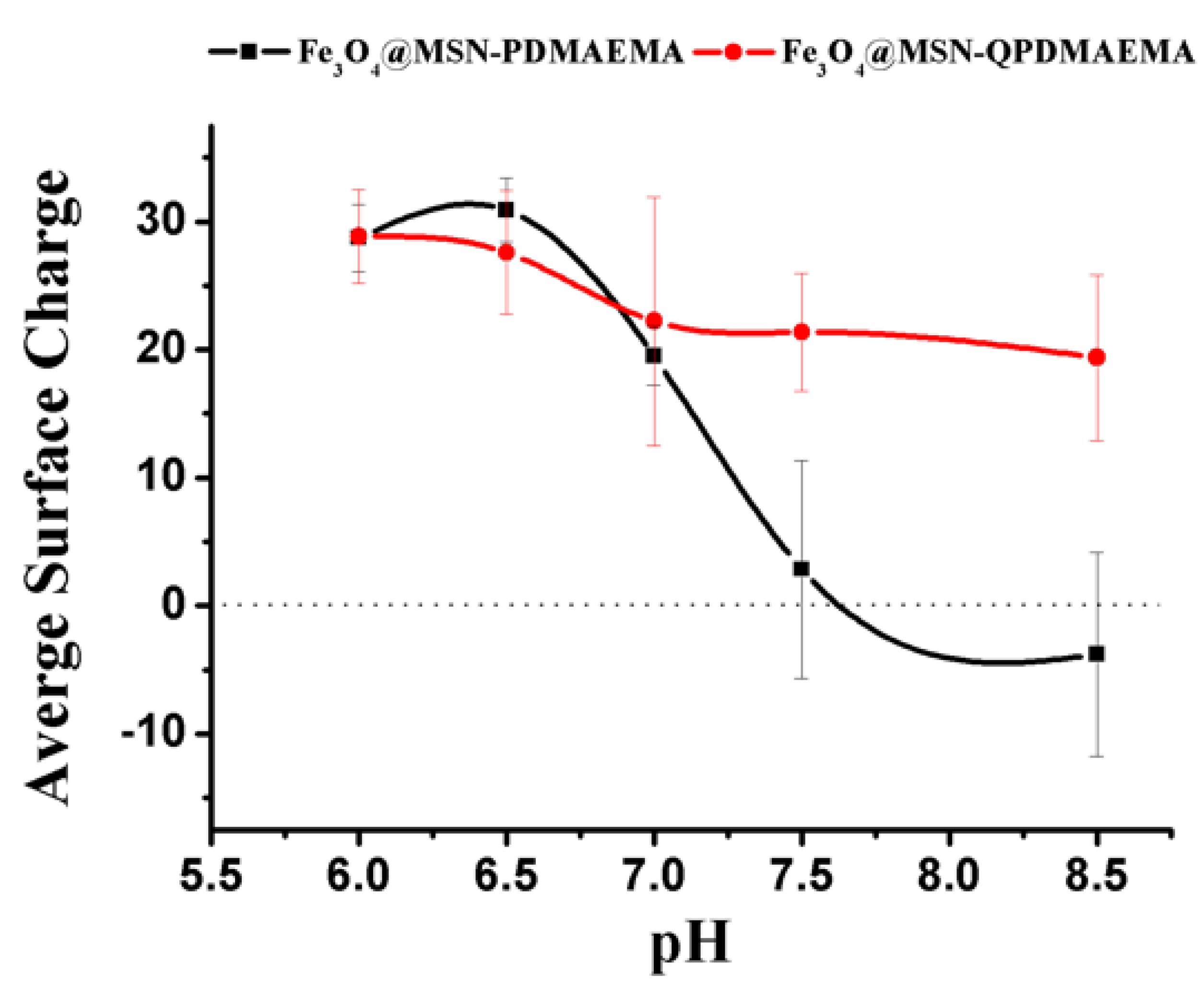 Applsci 11 10451 g006