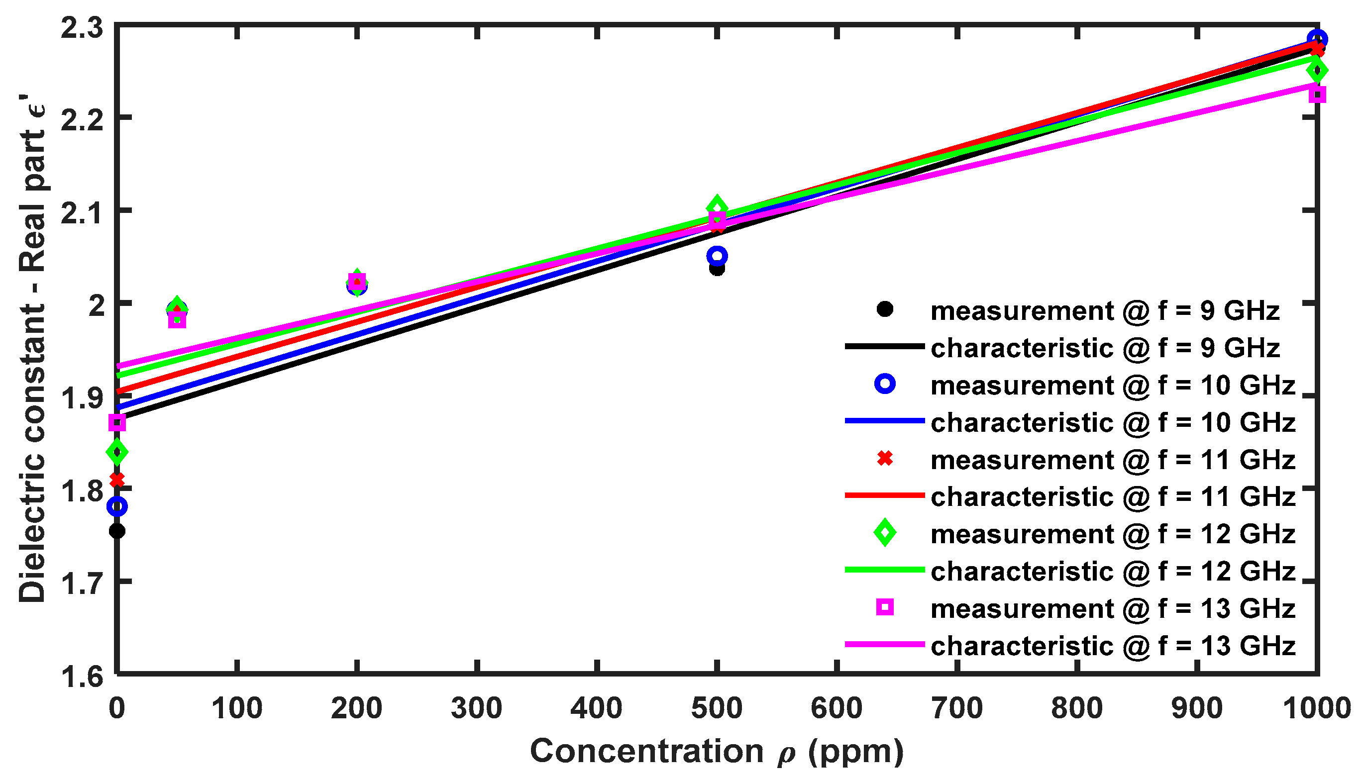Applsci 11 10454 g004