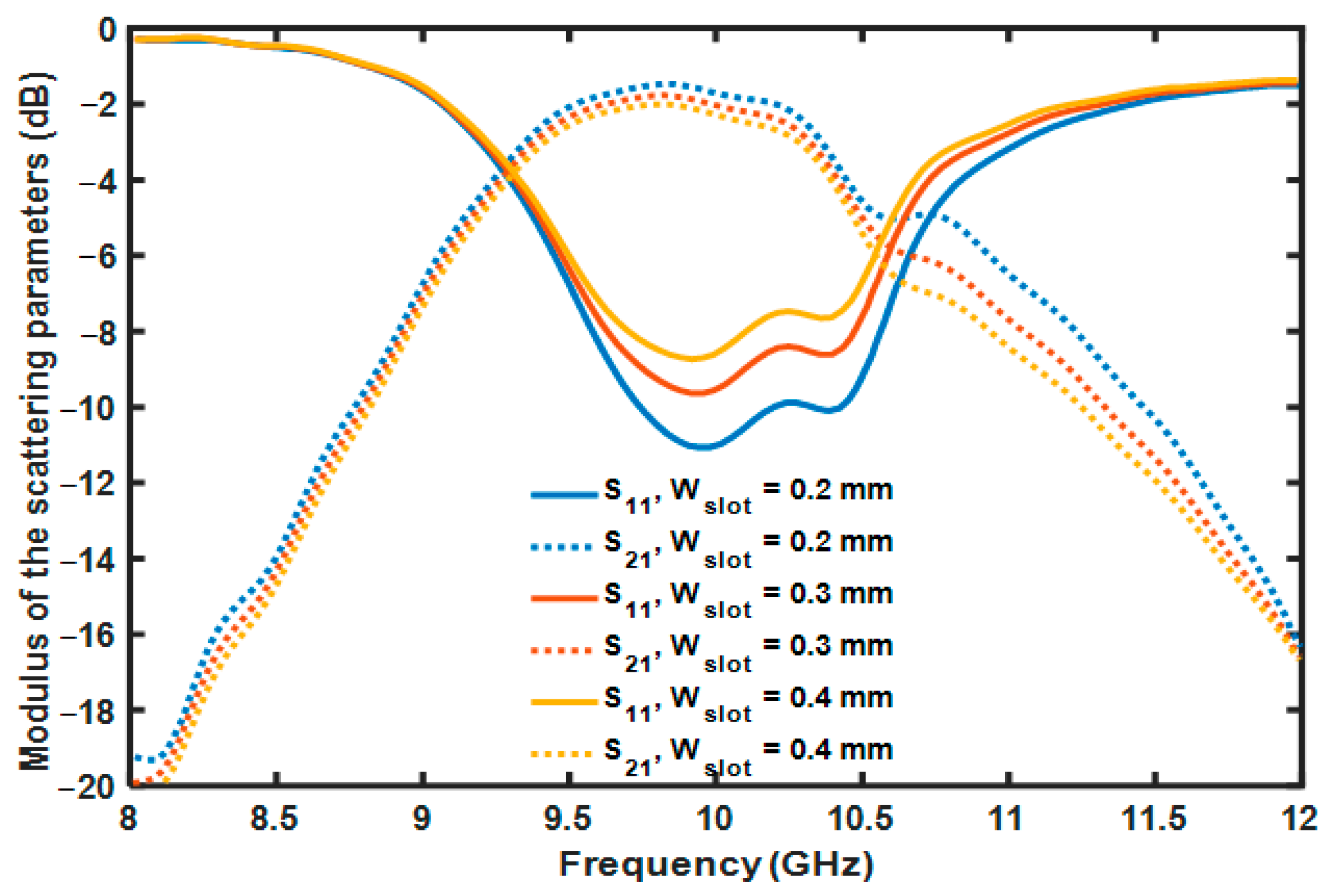 Applsci 11 10454 g008