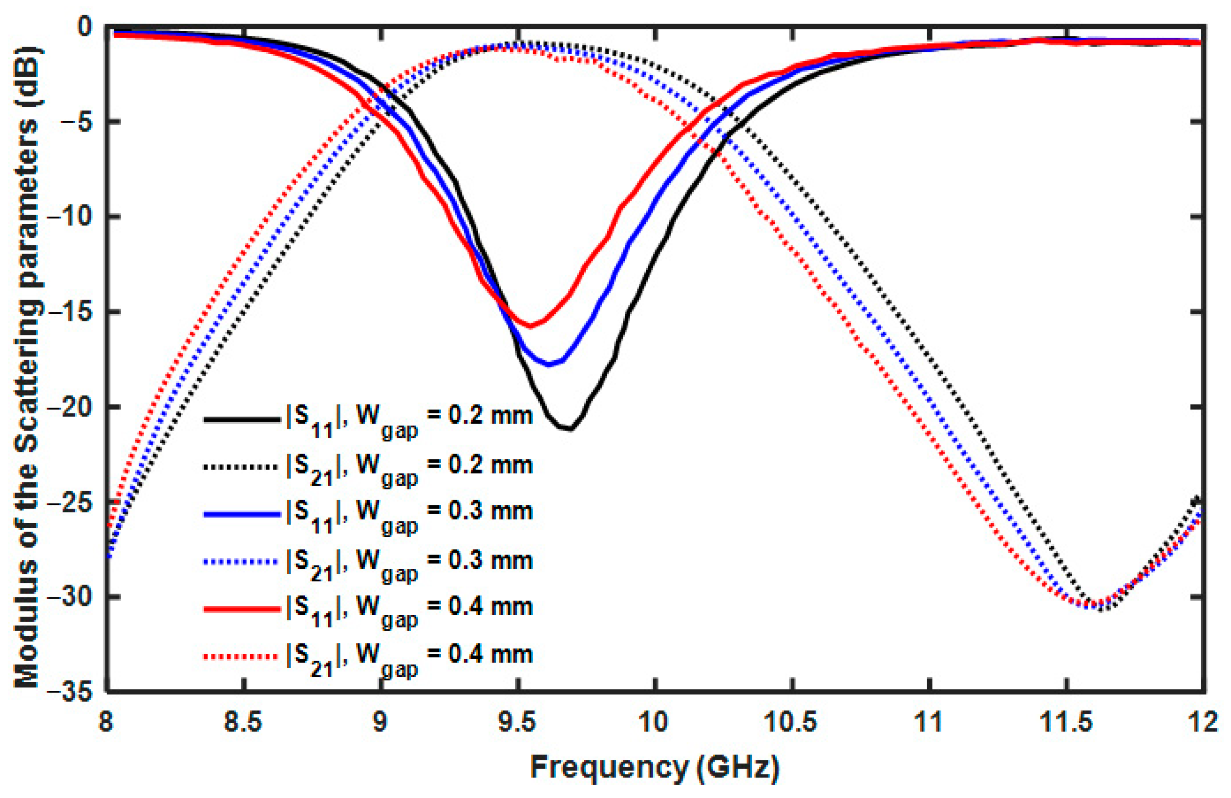 Applsci 11 10454 g011