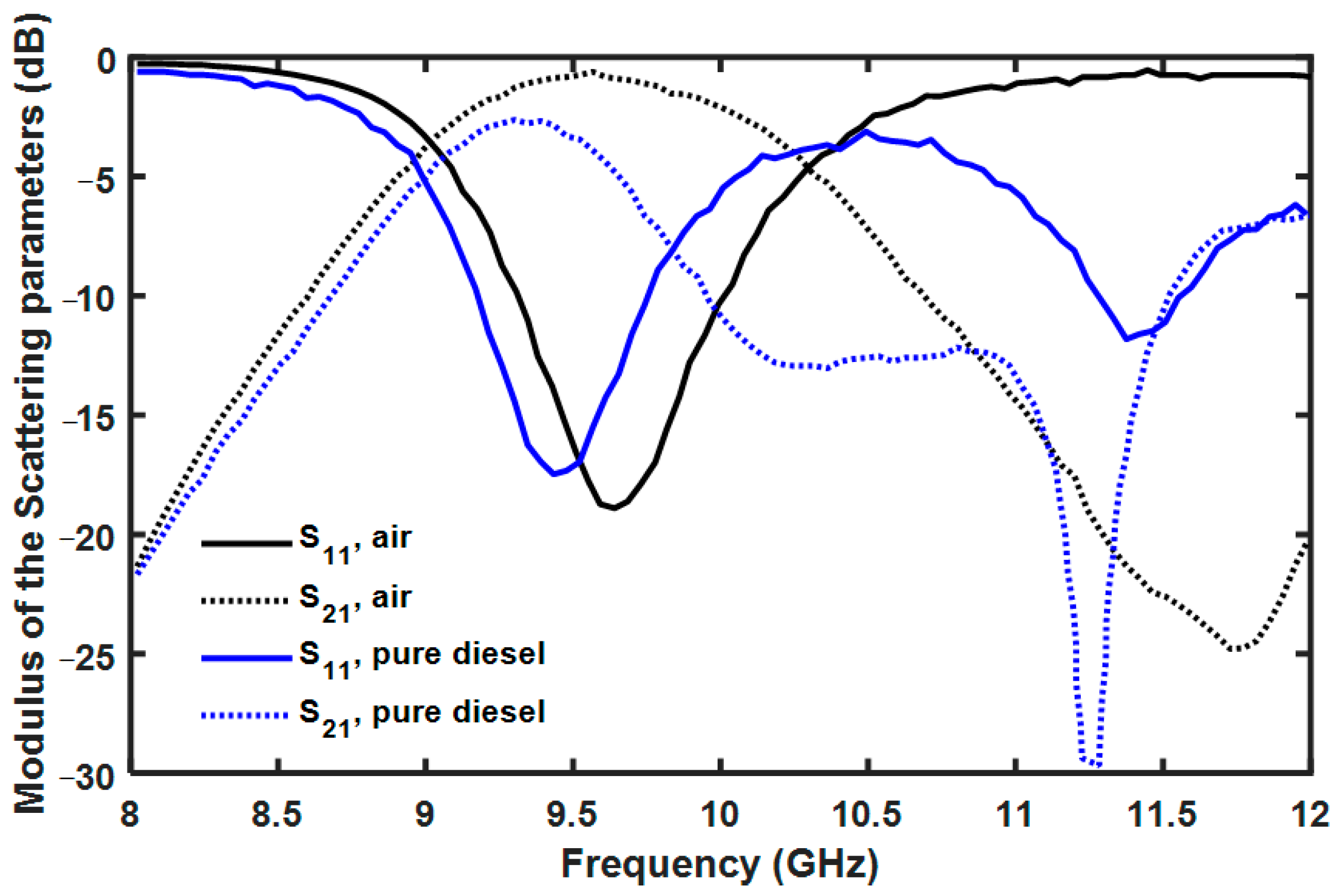 Applsci 11 10454 g012