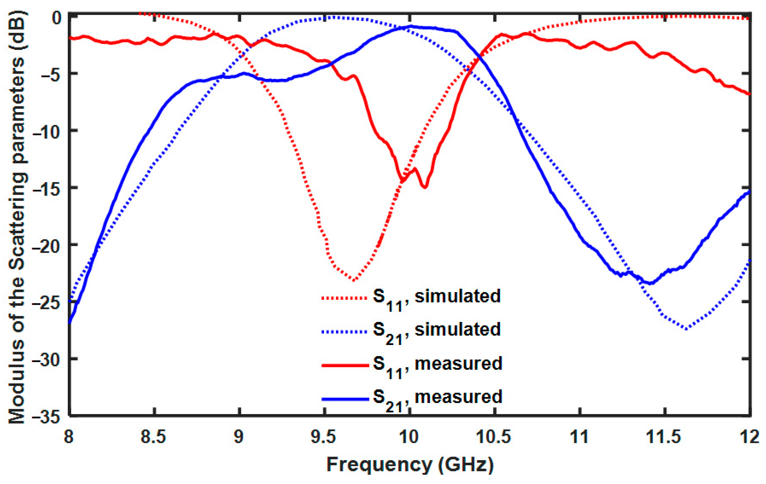 Applsci 11 10454 g015