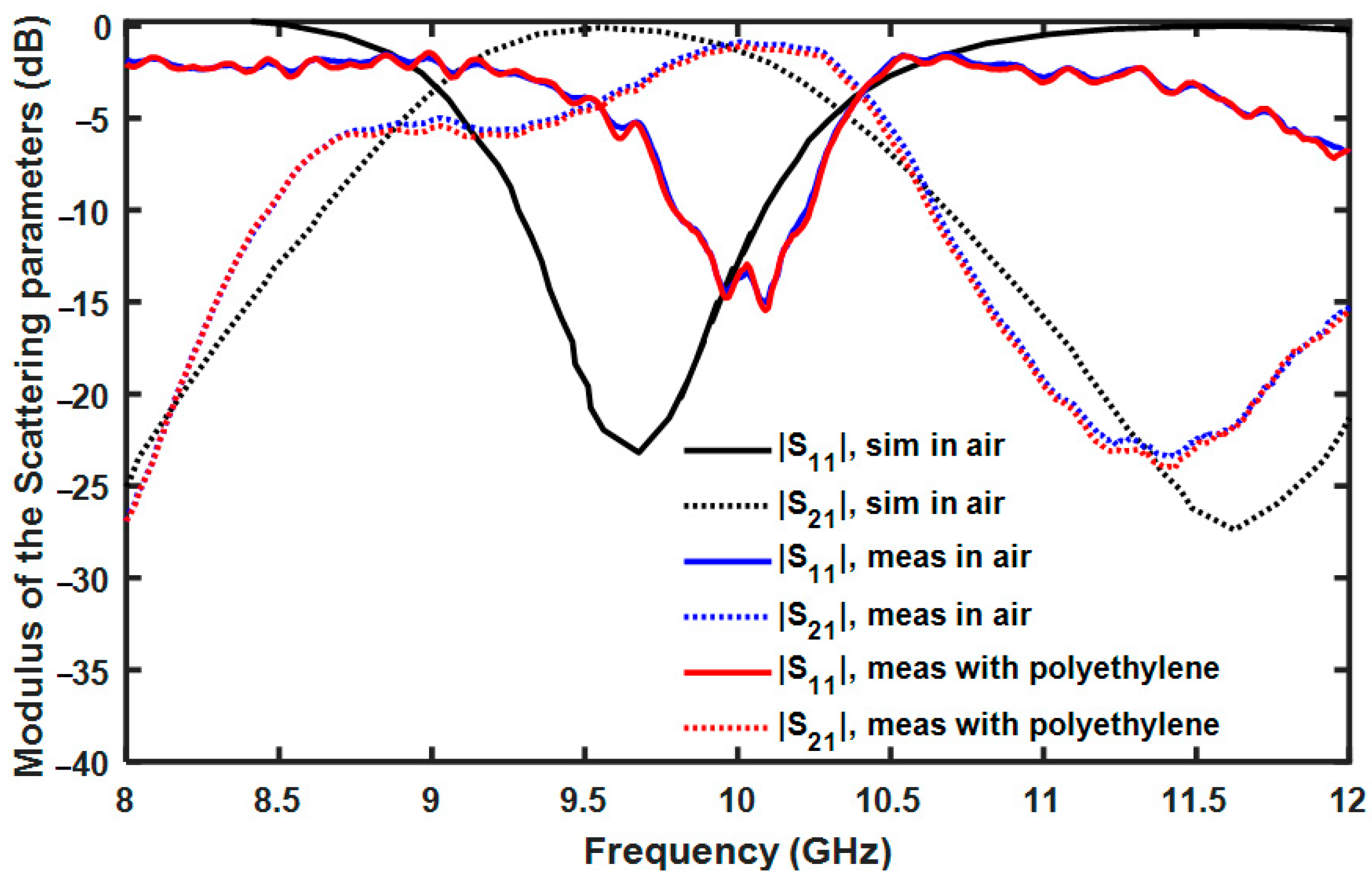 Applsci 11 10454 g016