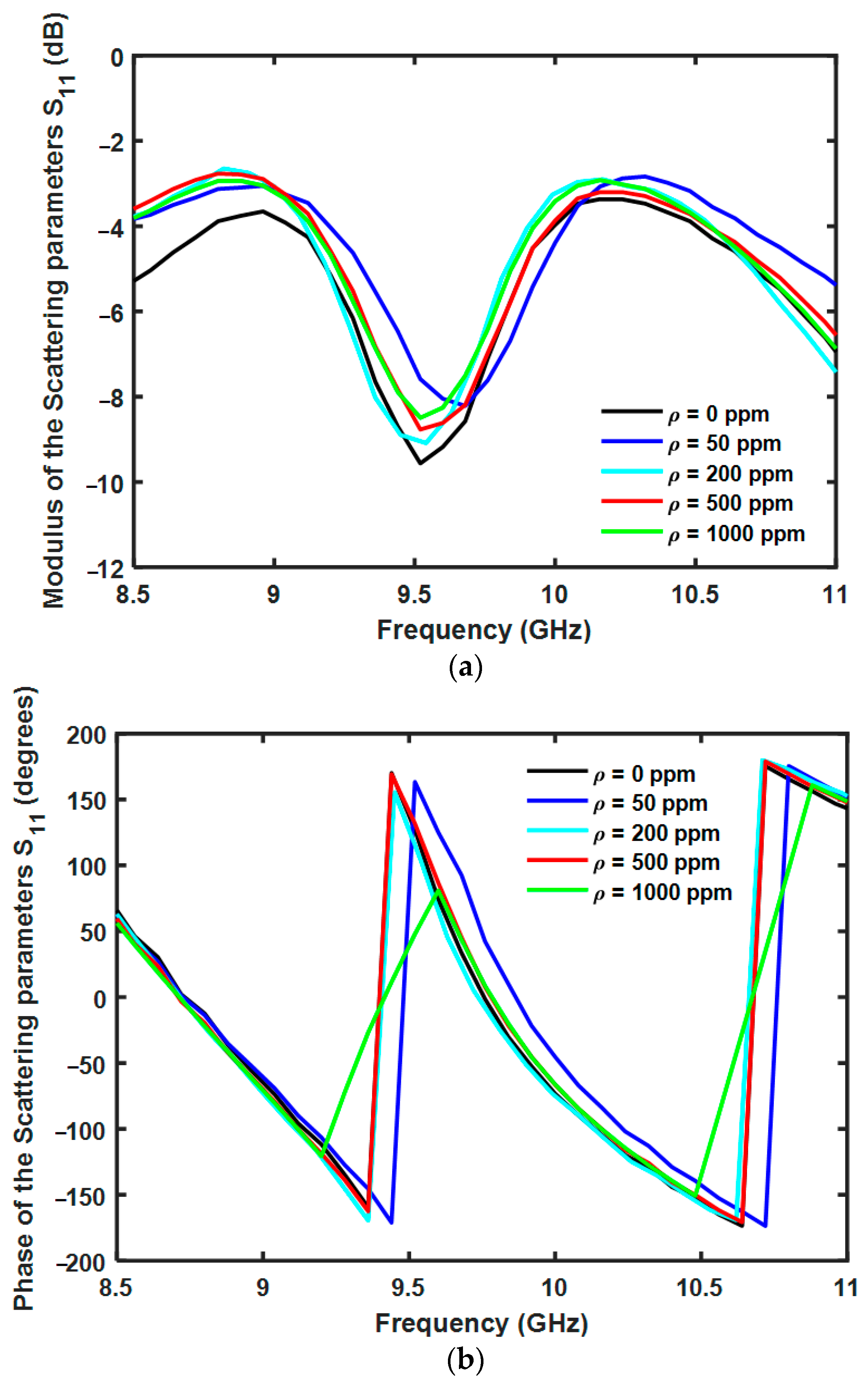 Applsci 11 10454 g018