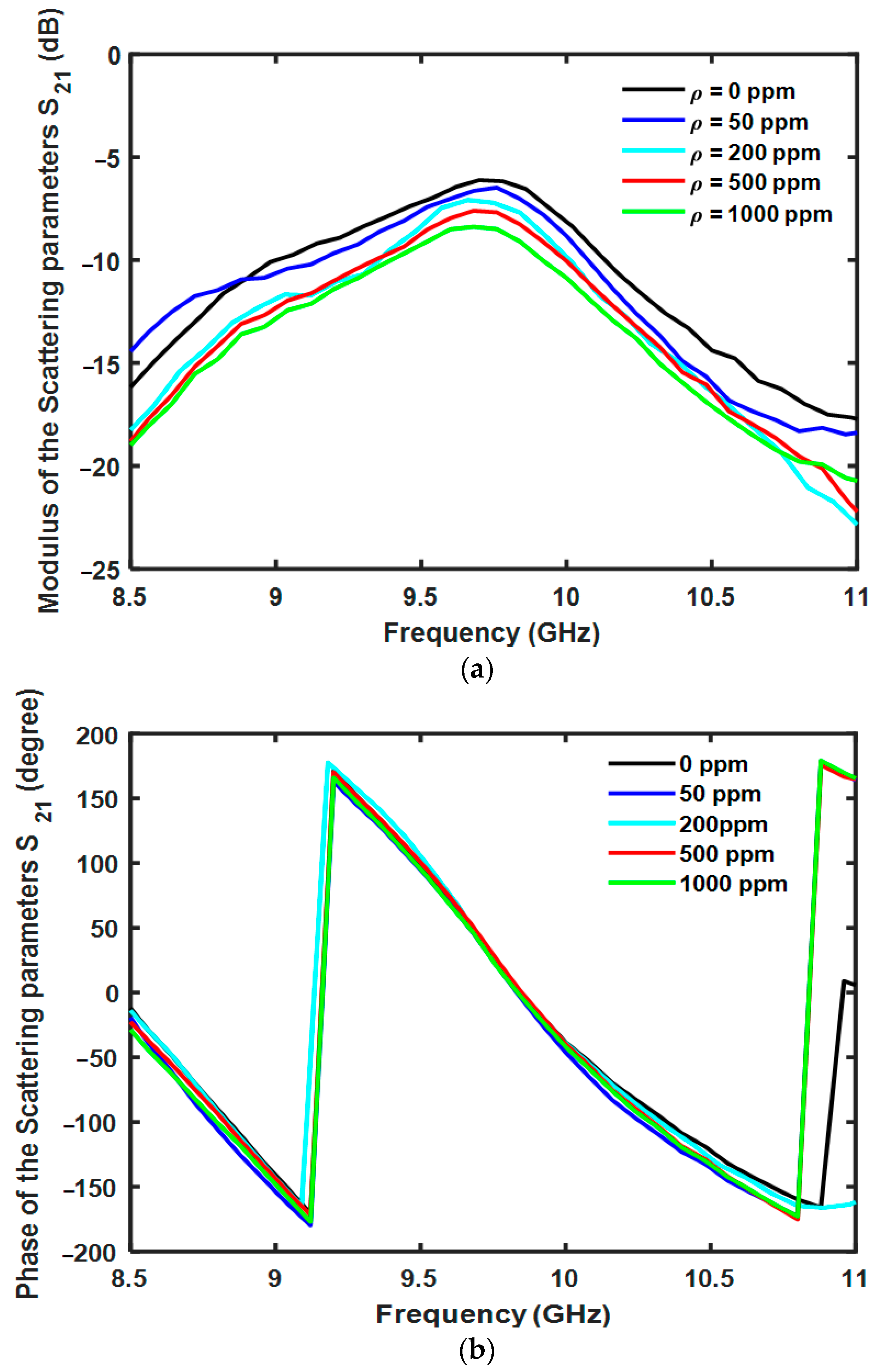 Applsci 11 10454 g019