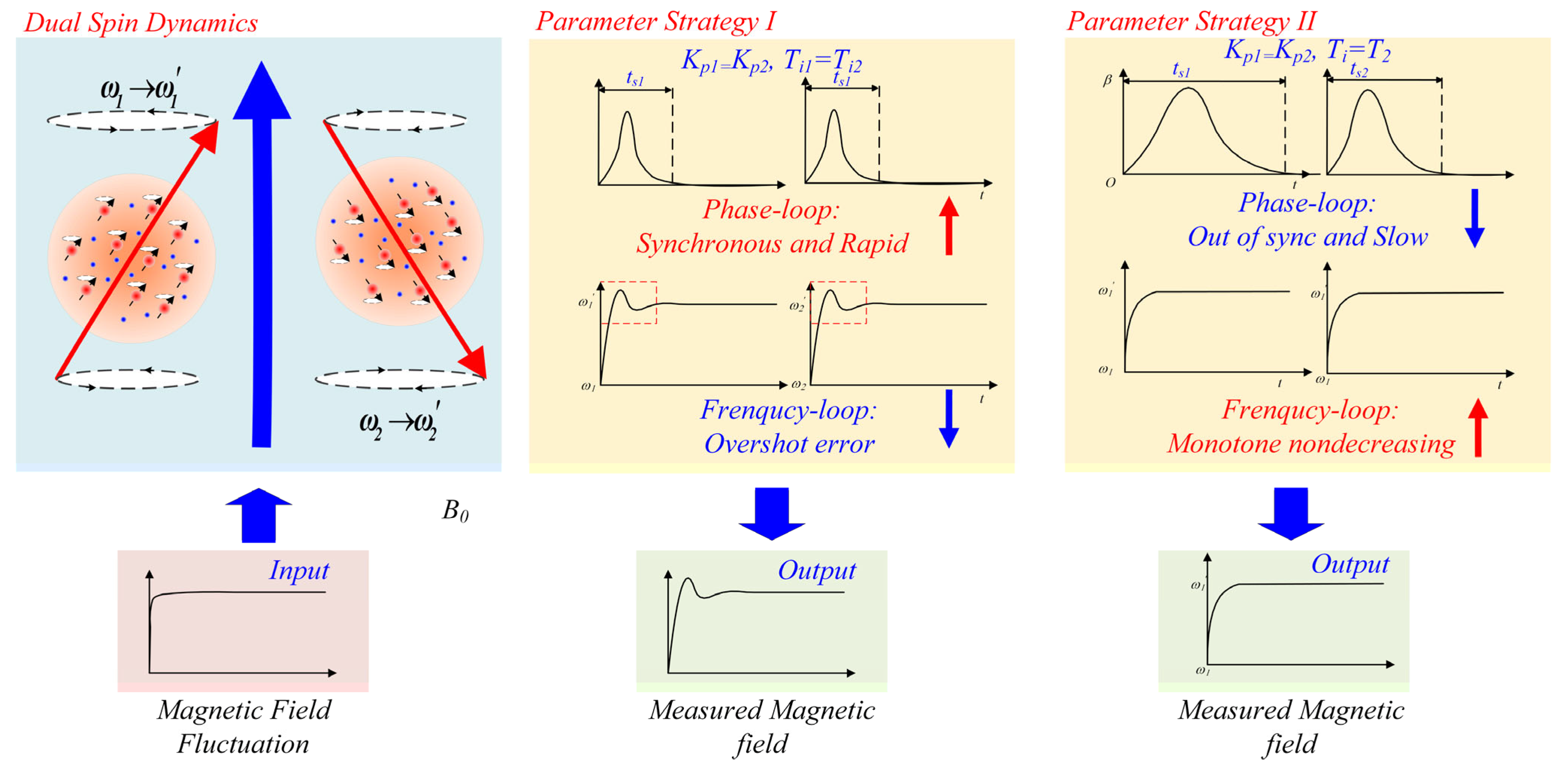 Applsci 11 10458 g003