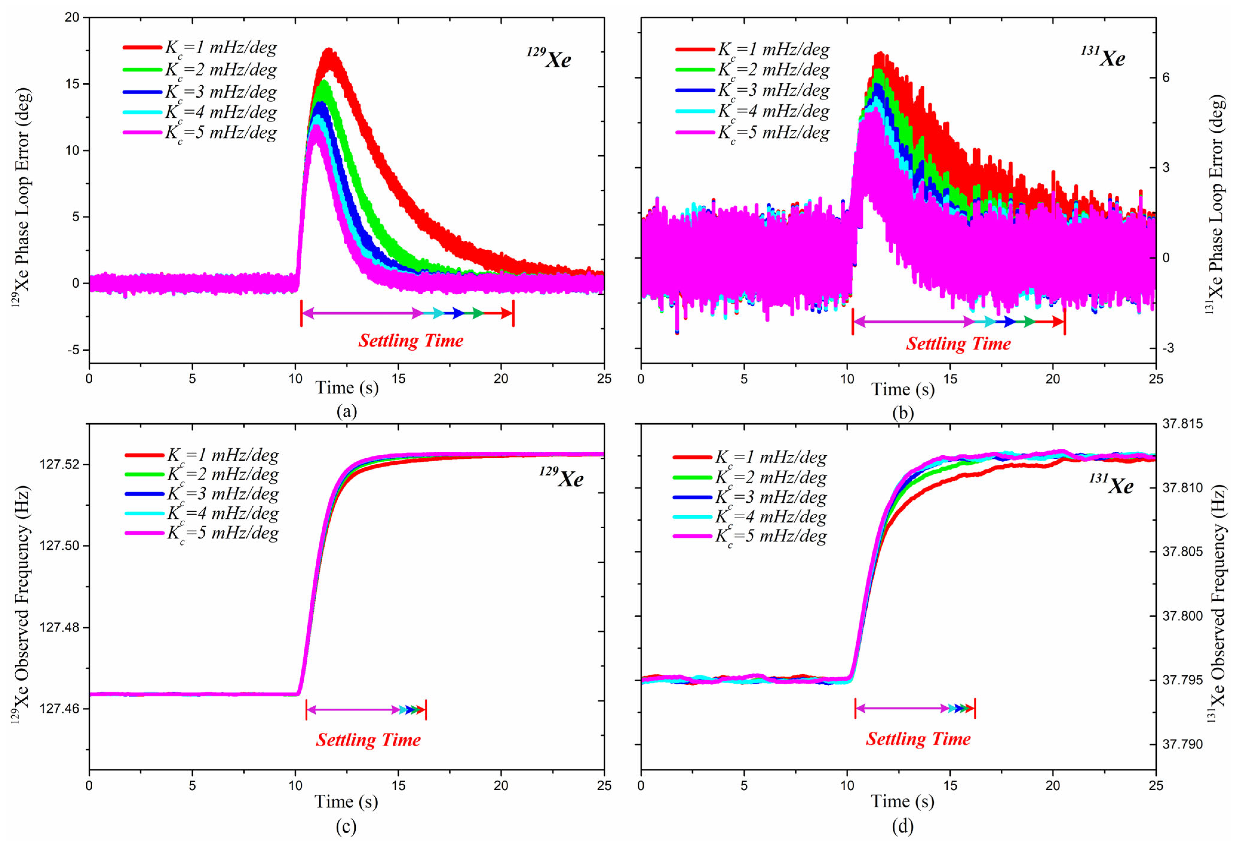 Applsci 11 10458 g007