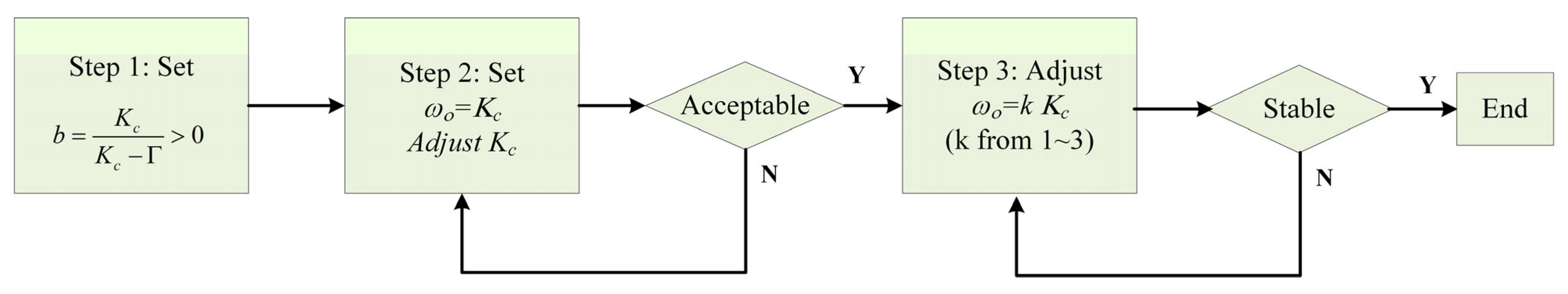 Applsci 11 10458 g008