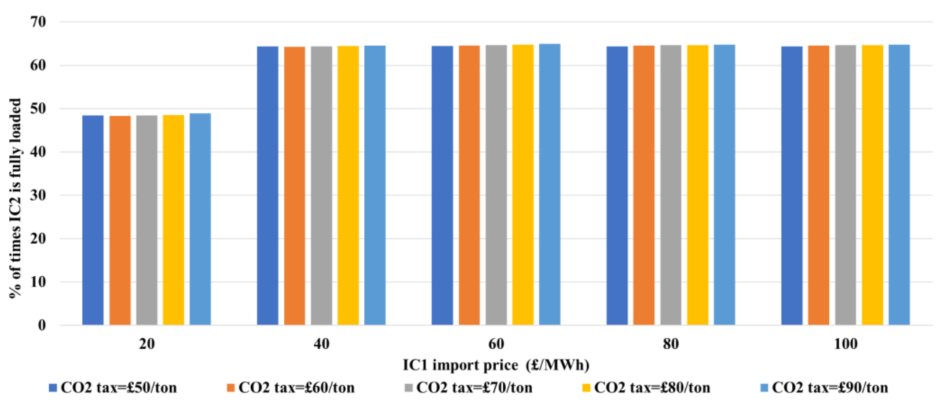 Applsci 11 10460 g004