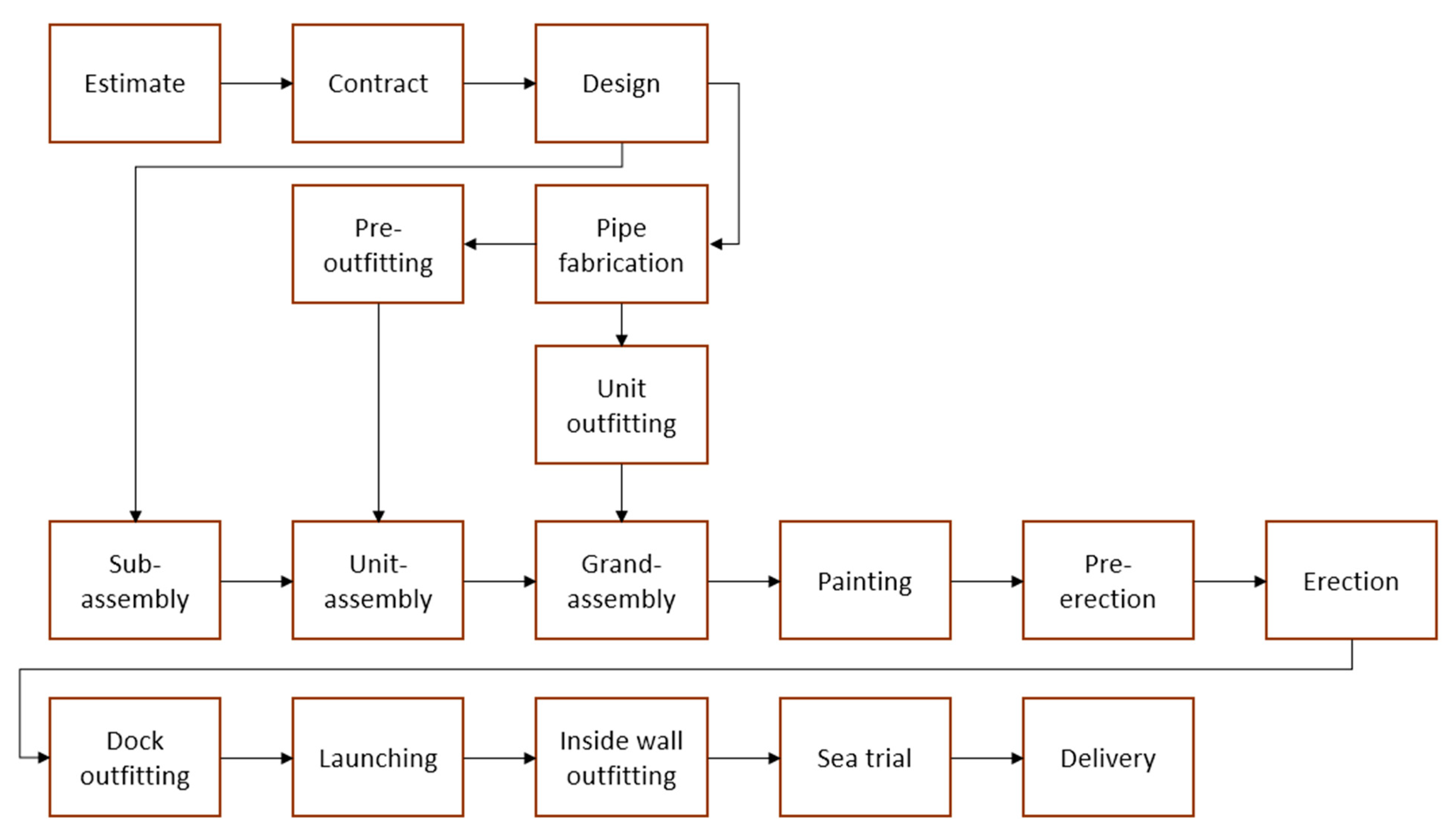 Applsci 11 10463 g001