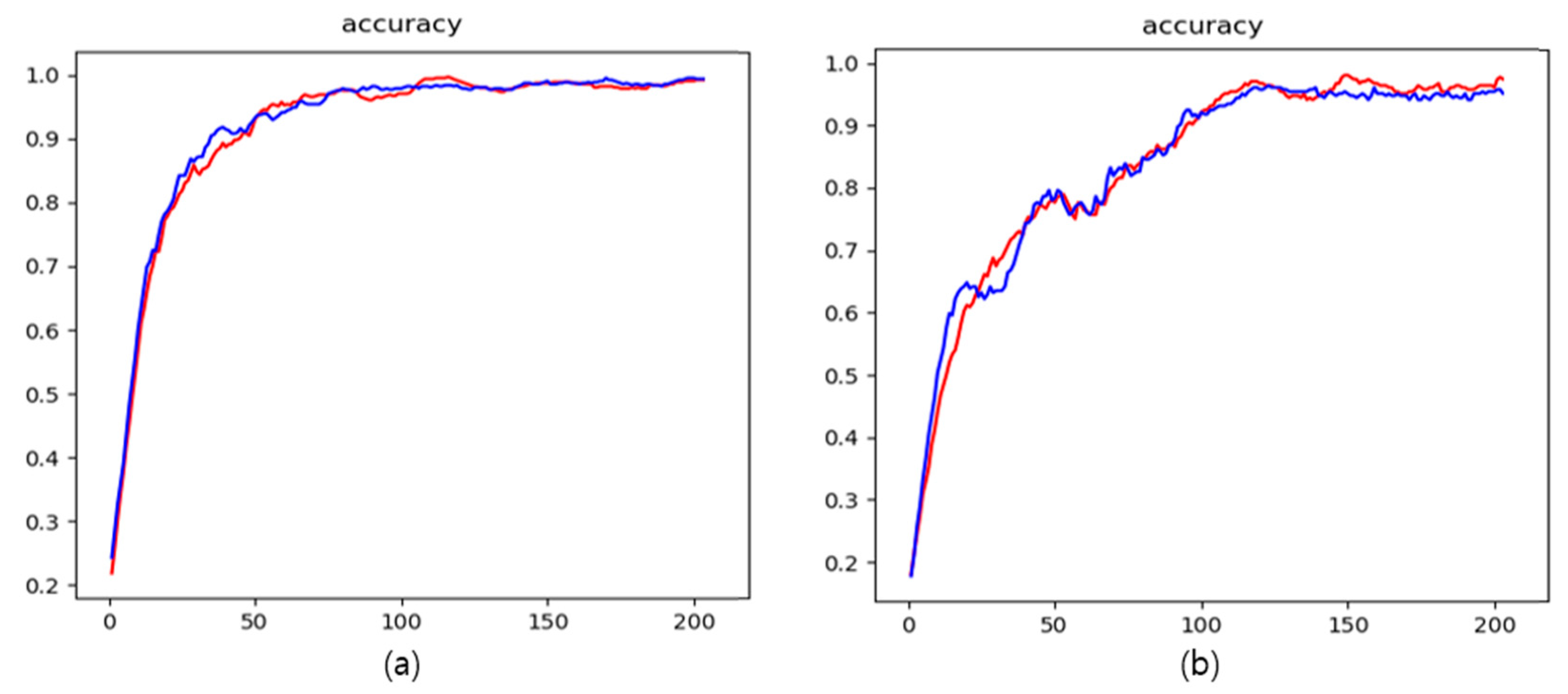 Applsci 11 10463 g019
