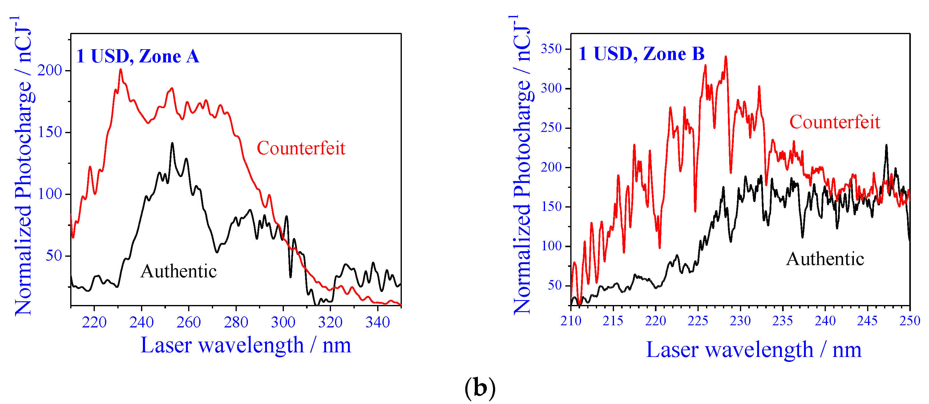 Applsci 11 10465 g004b