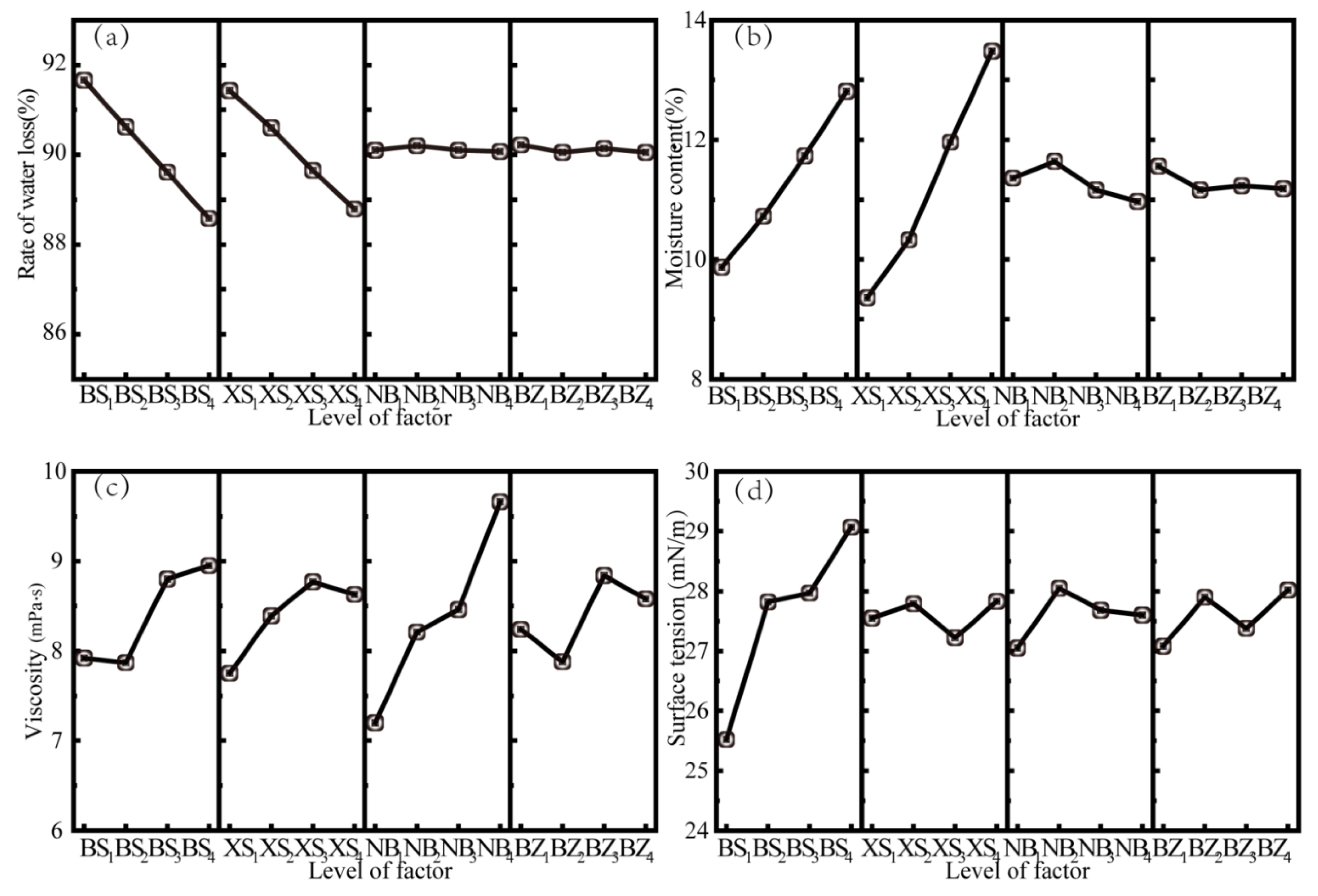 Applsci 11 10466 g004