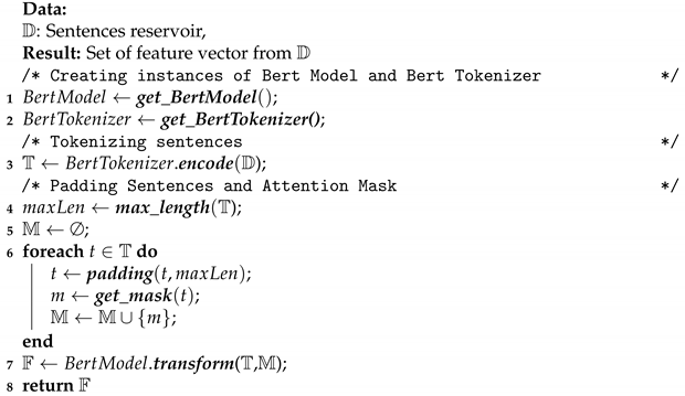 Applsci 11 10467 i001