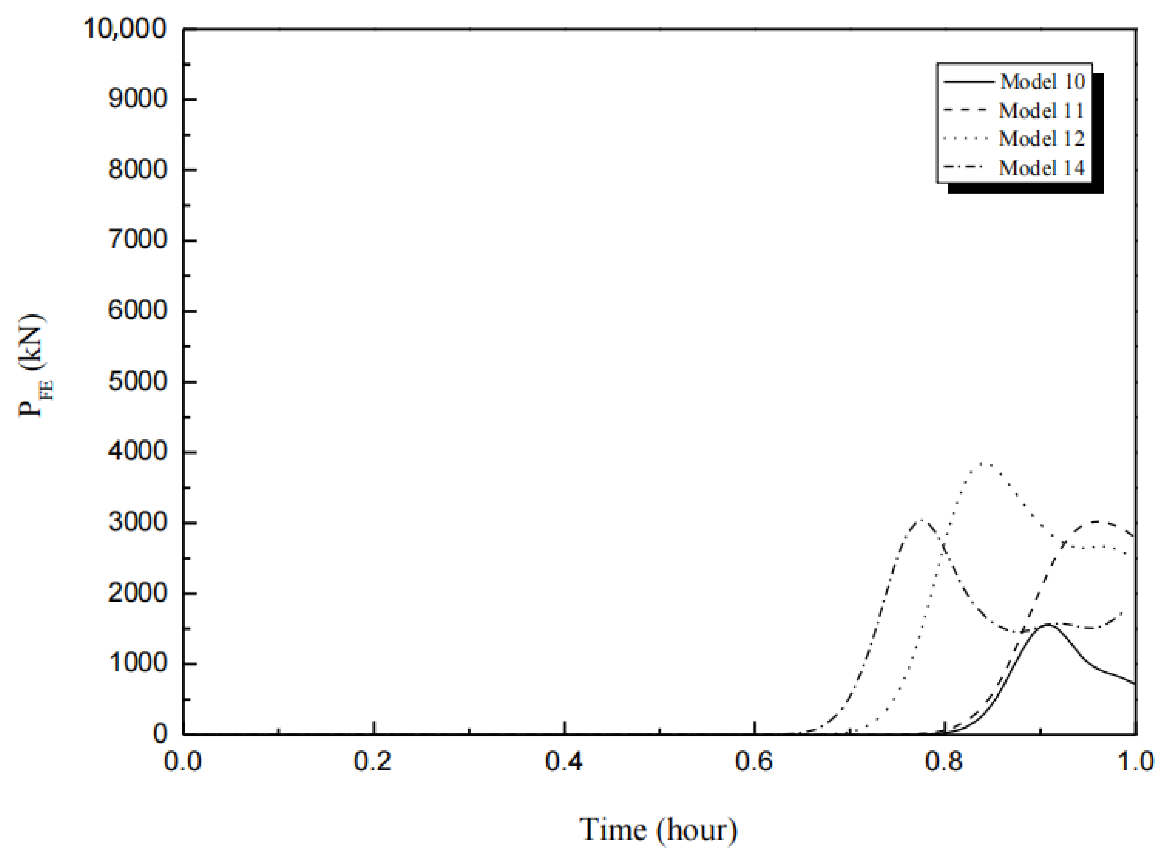 Applsci 11 10468 g004 Applsci 11 10468 g004