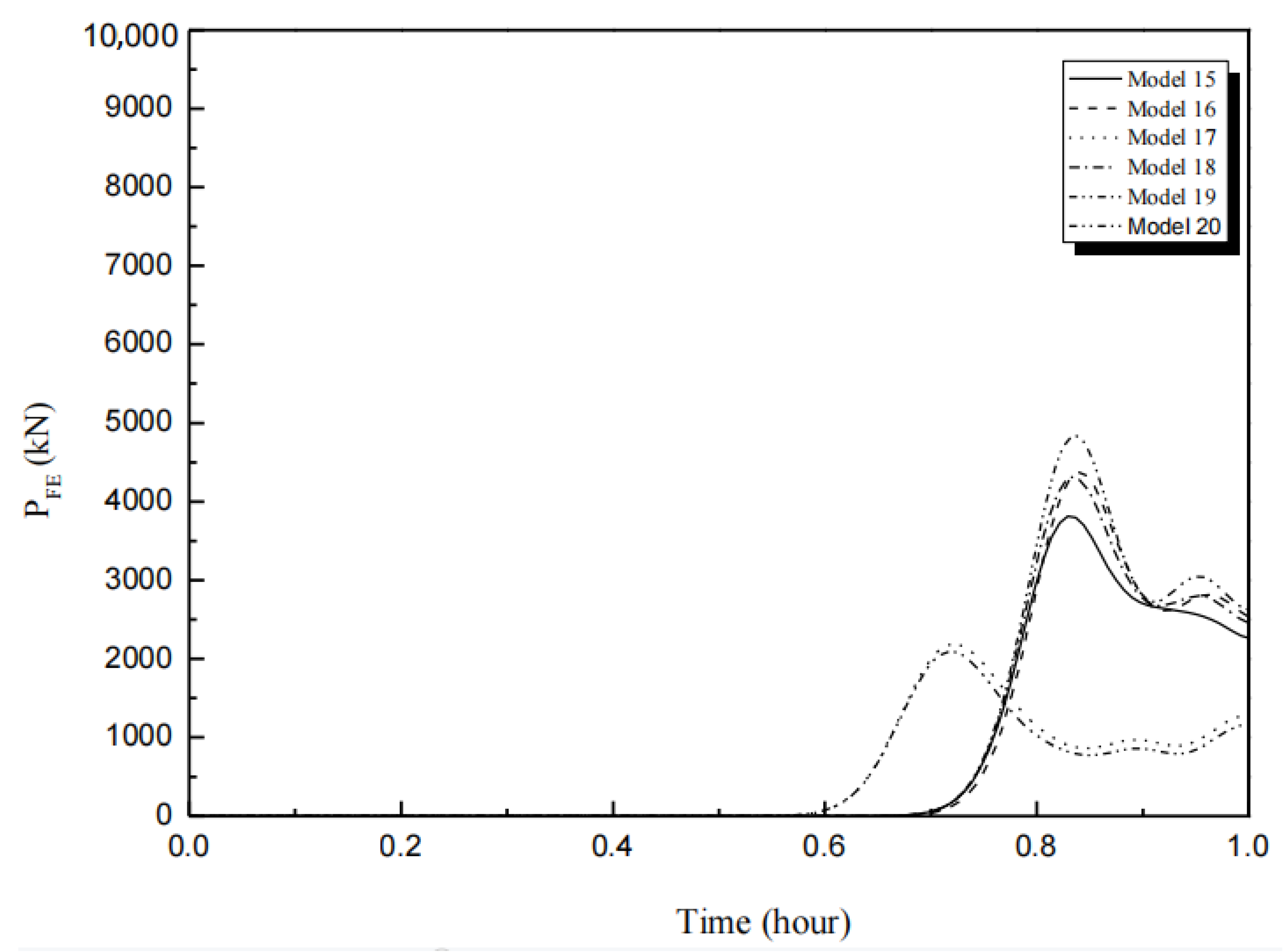 Applsci 11 10468 g005 Applsci 11 10468 g005