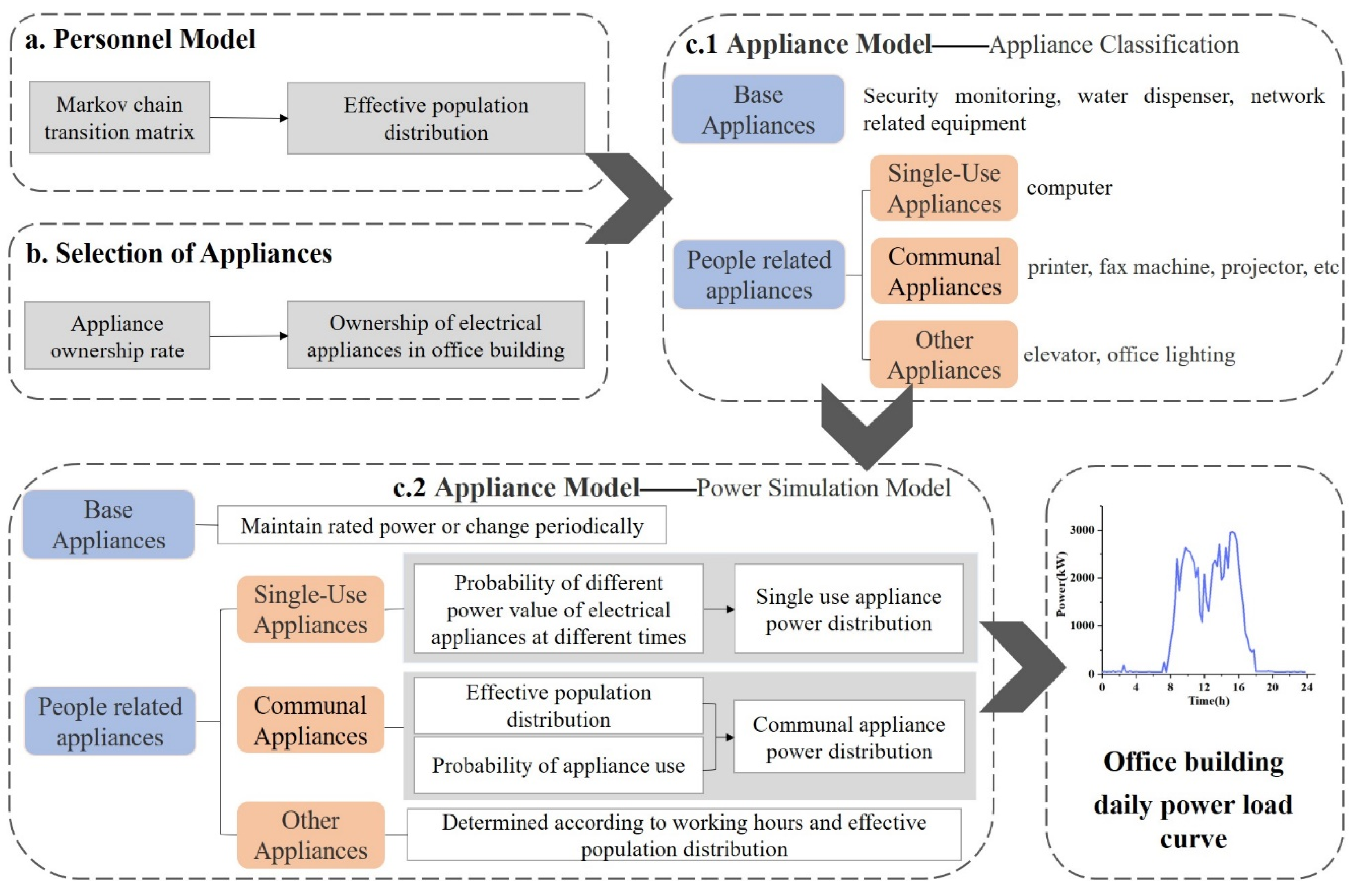 Applsci 11 10471 g001