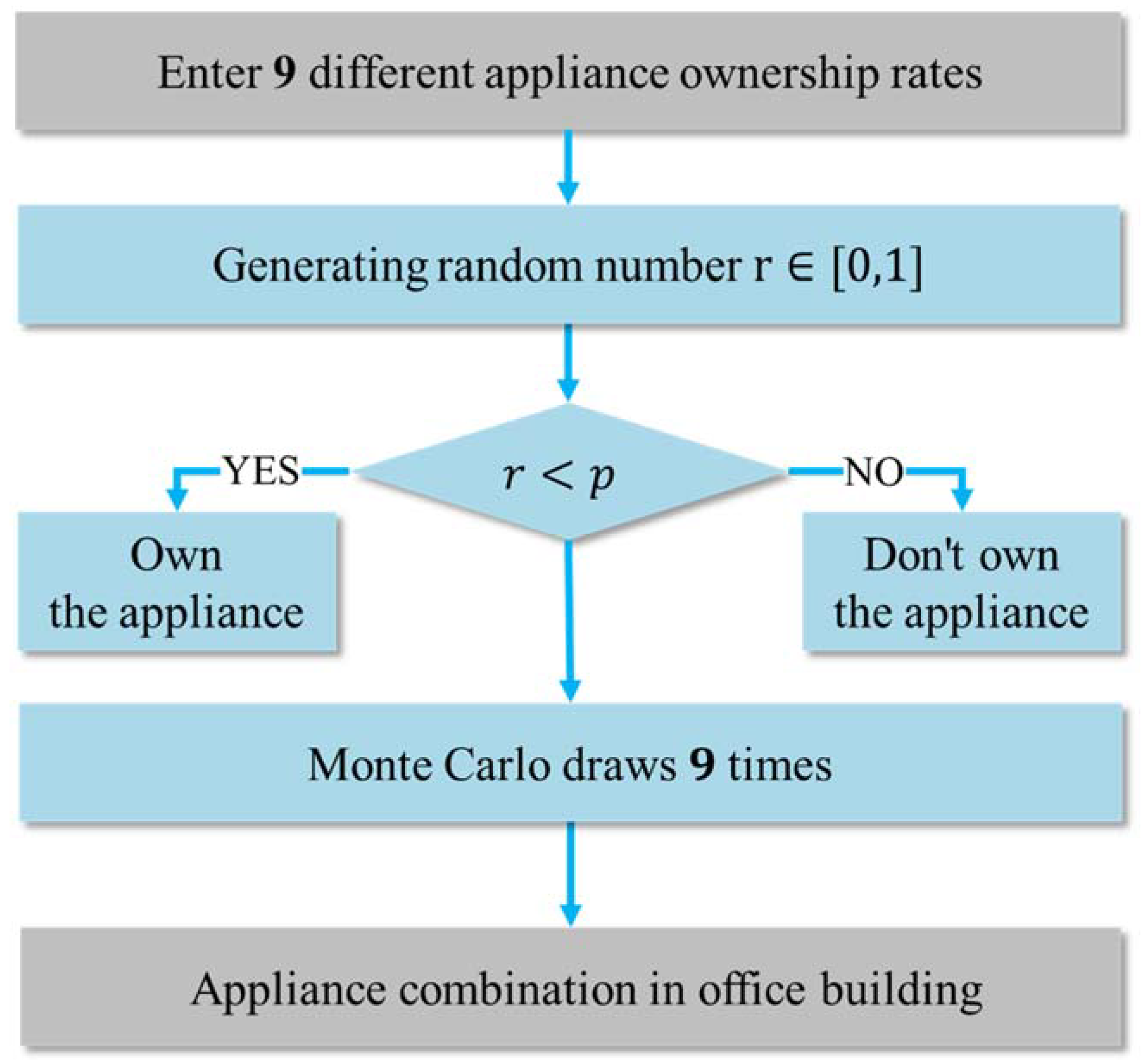 Applsci 11 10471 g004