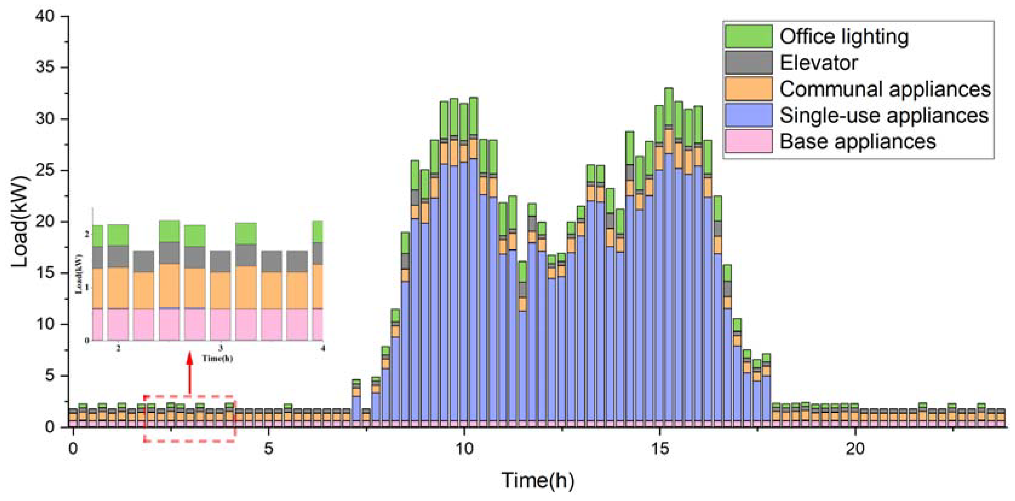 Applsci 11 10471 g010