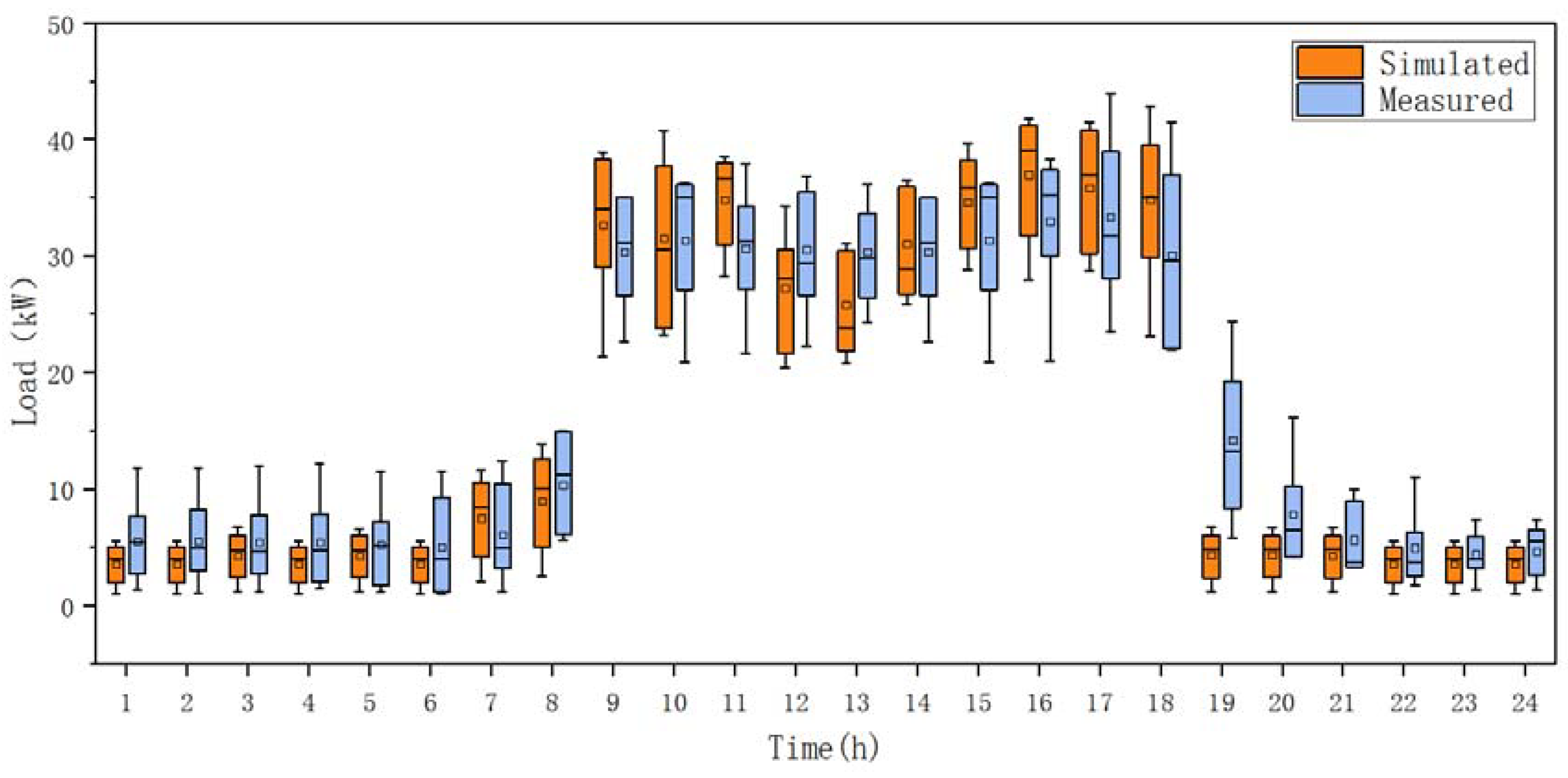 Applsci 11 10471 g011