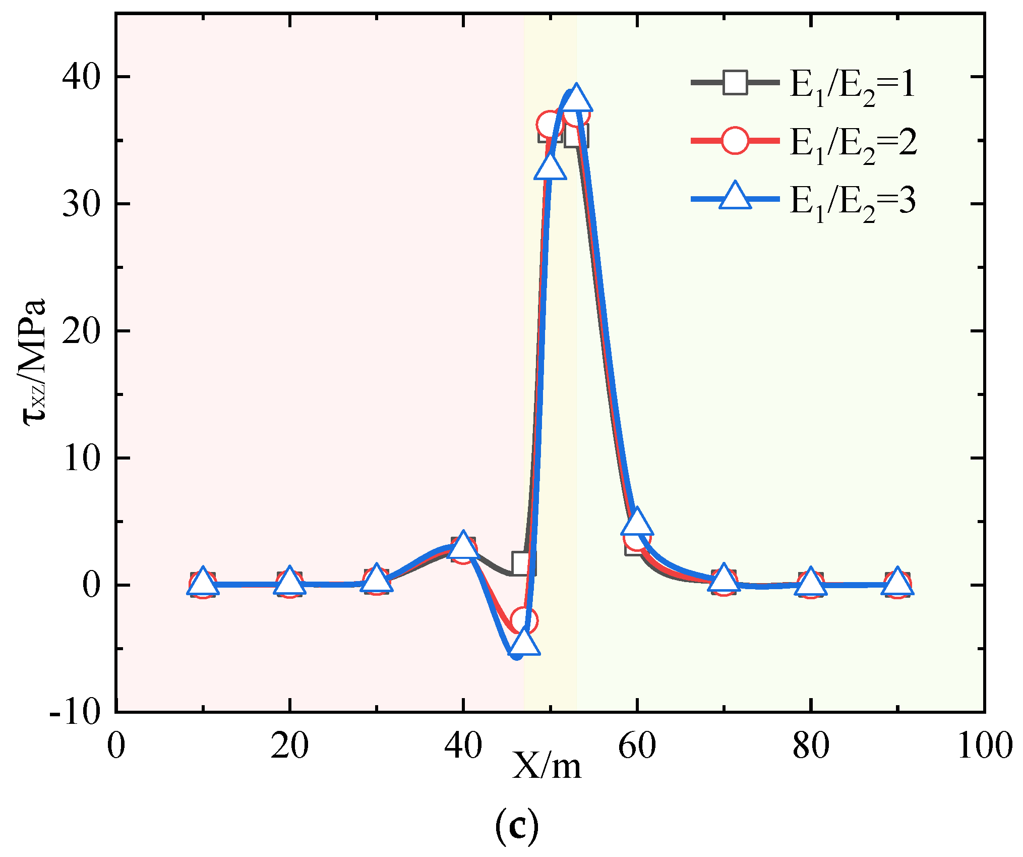 Applsci 11 10476 g010b