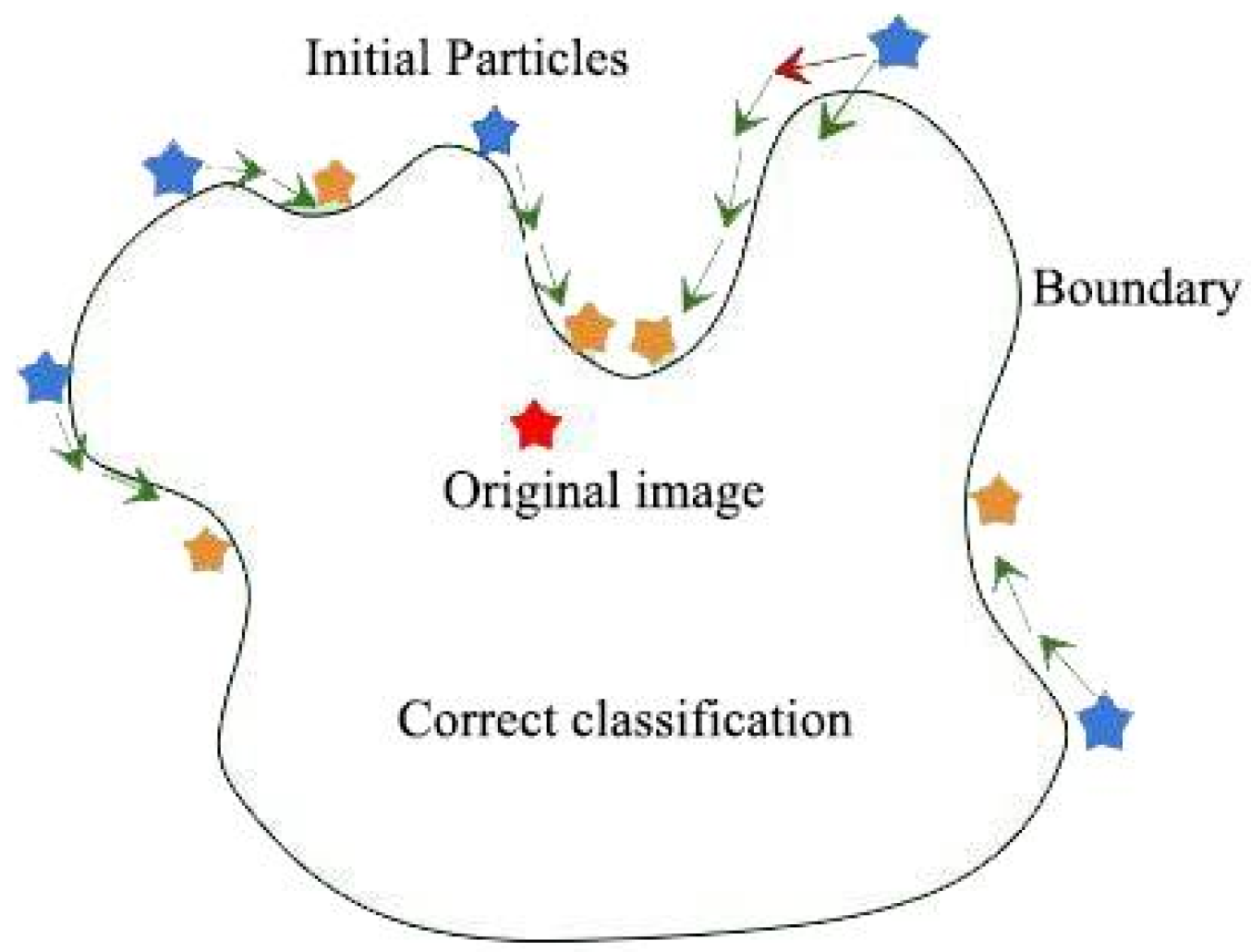 Applsci 11 10479 g004