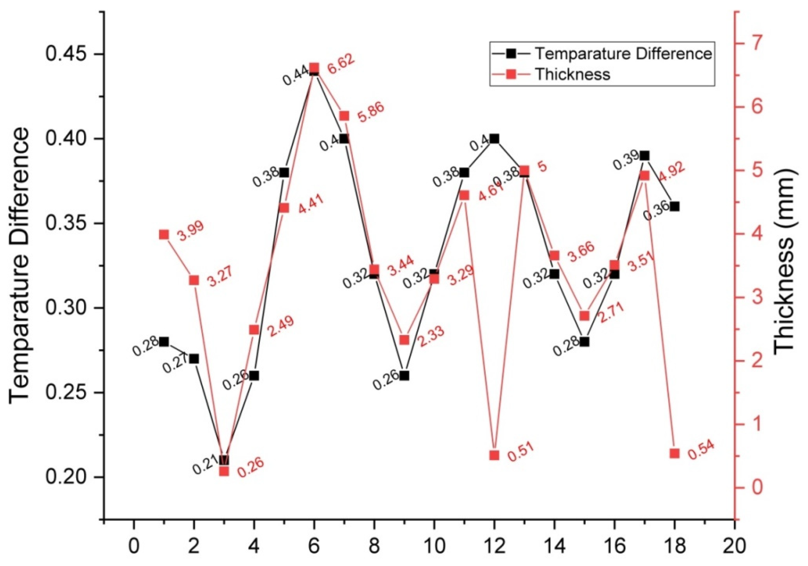 Applsci 11 10483 g007