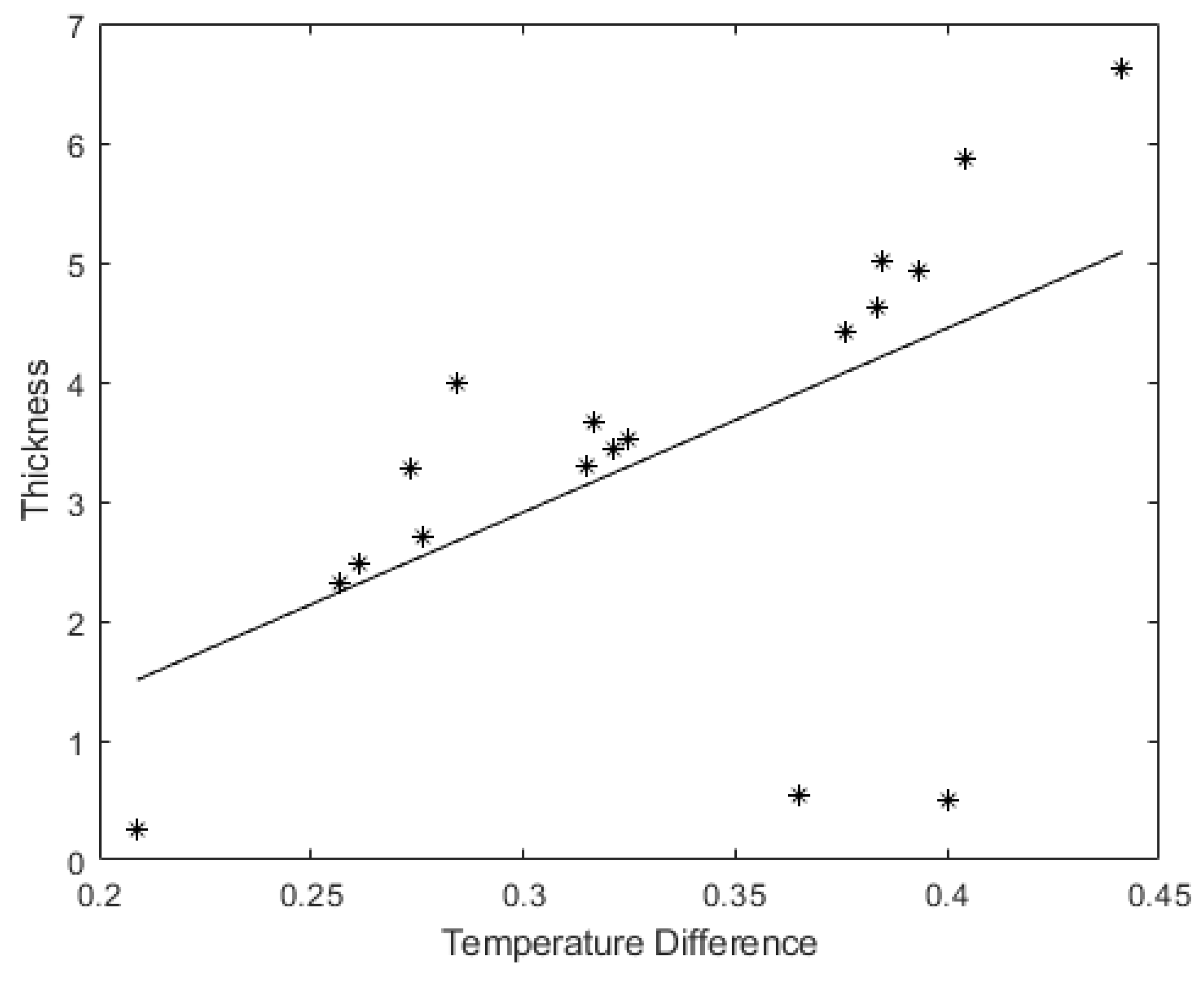 Applsci 11 10483 g008