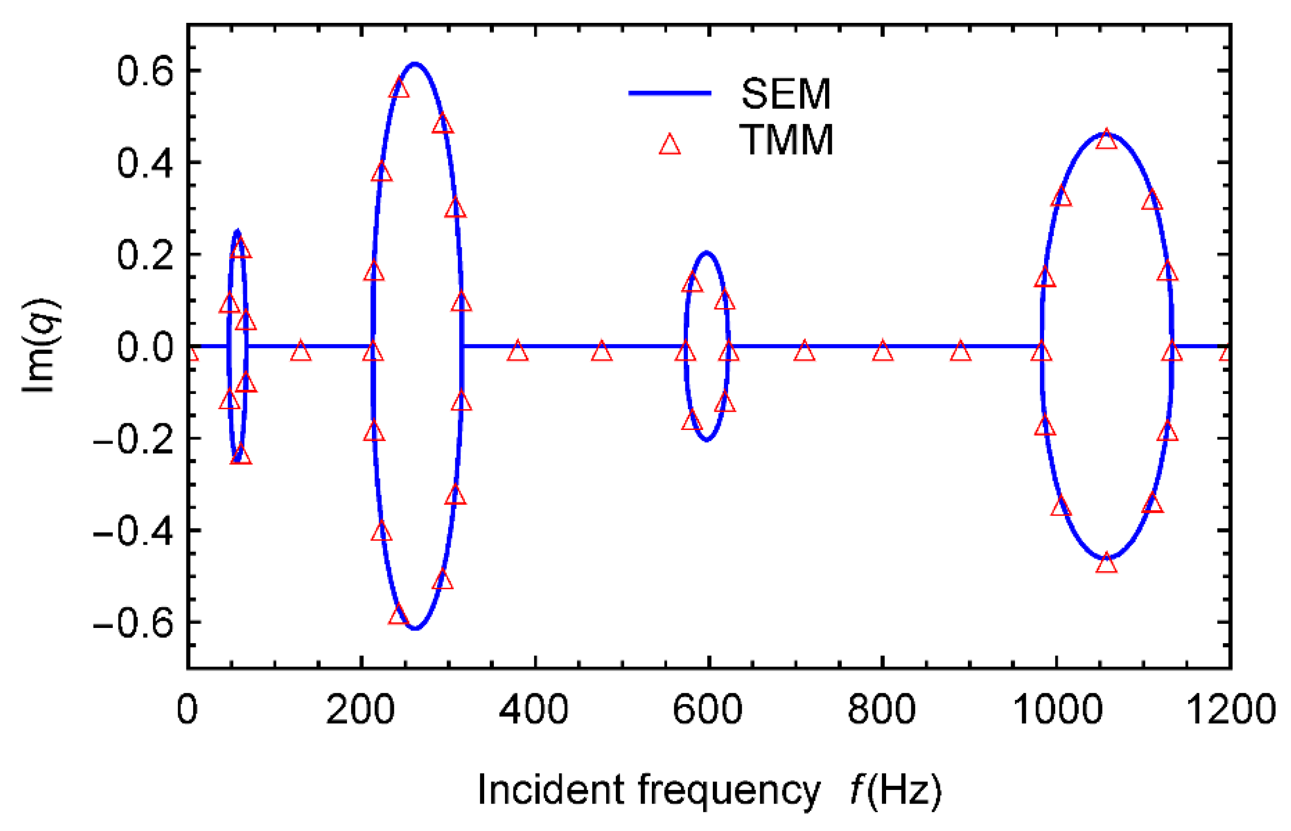 Applsci 11 10485 g003