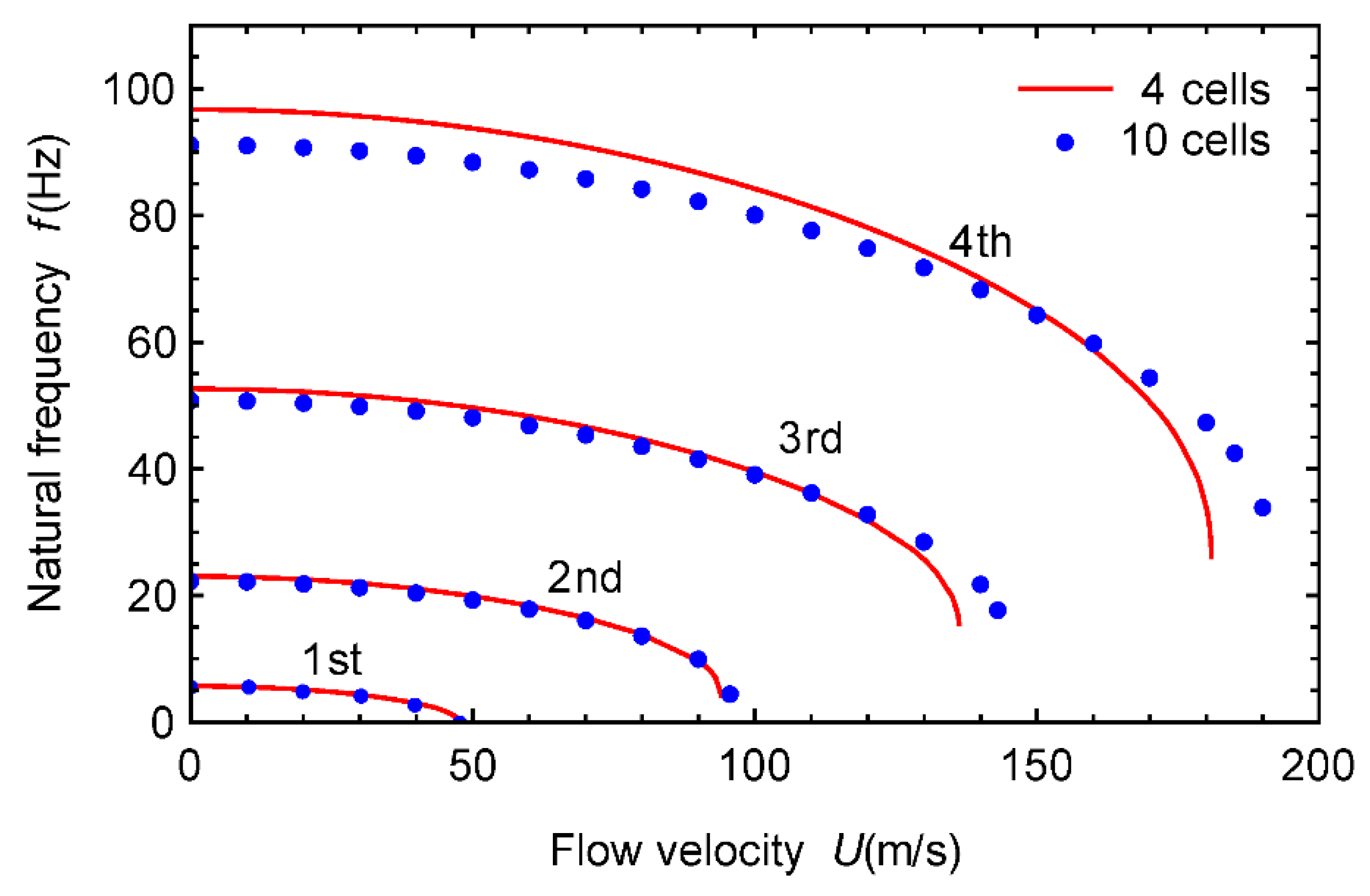 Applsci 11 10485 g011