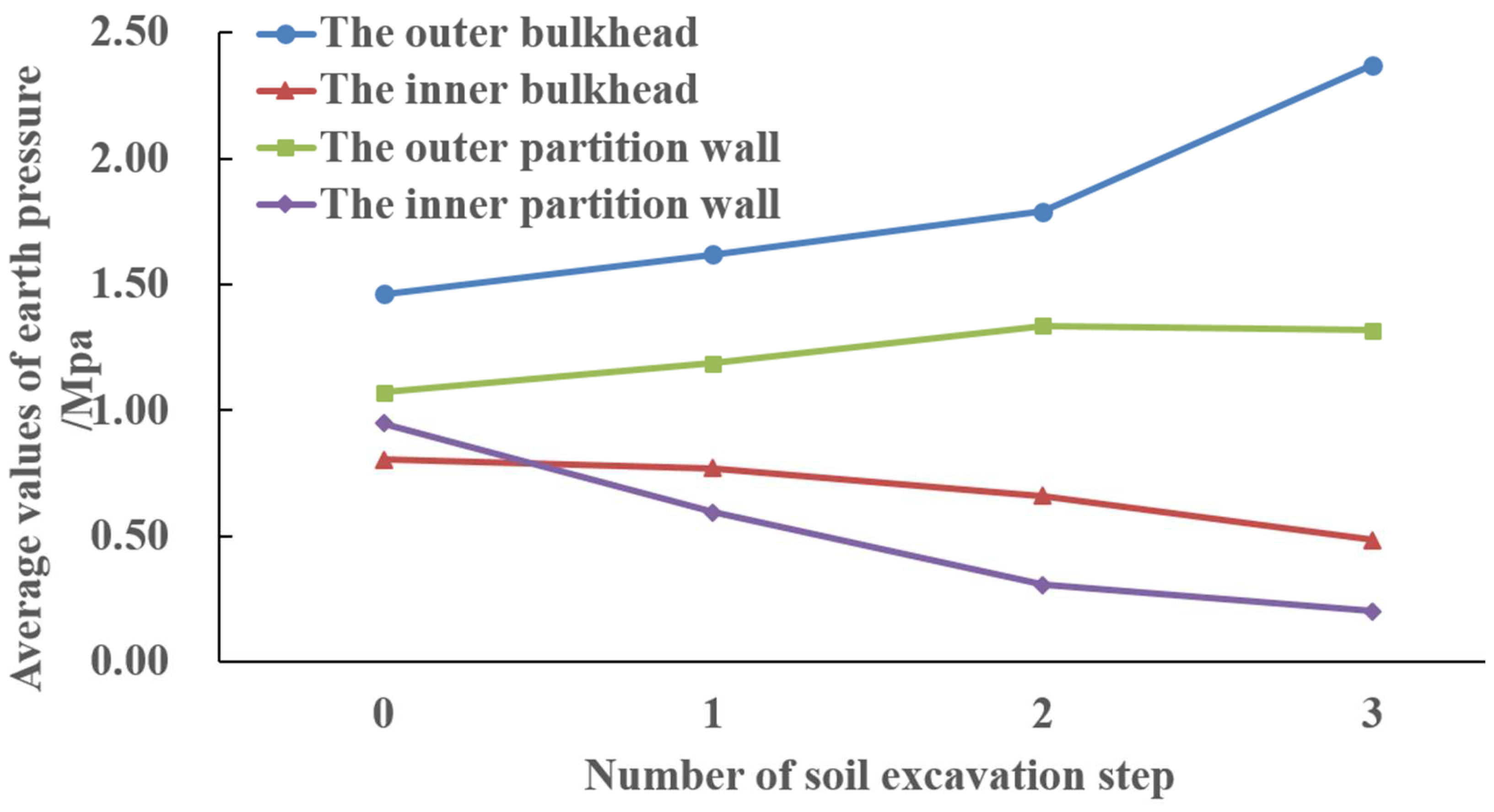 Applsci 11 10488 g018